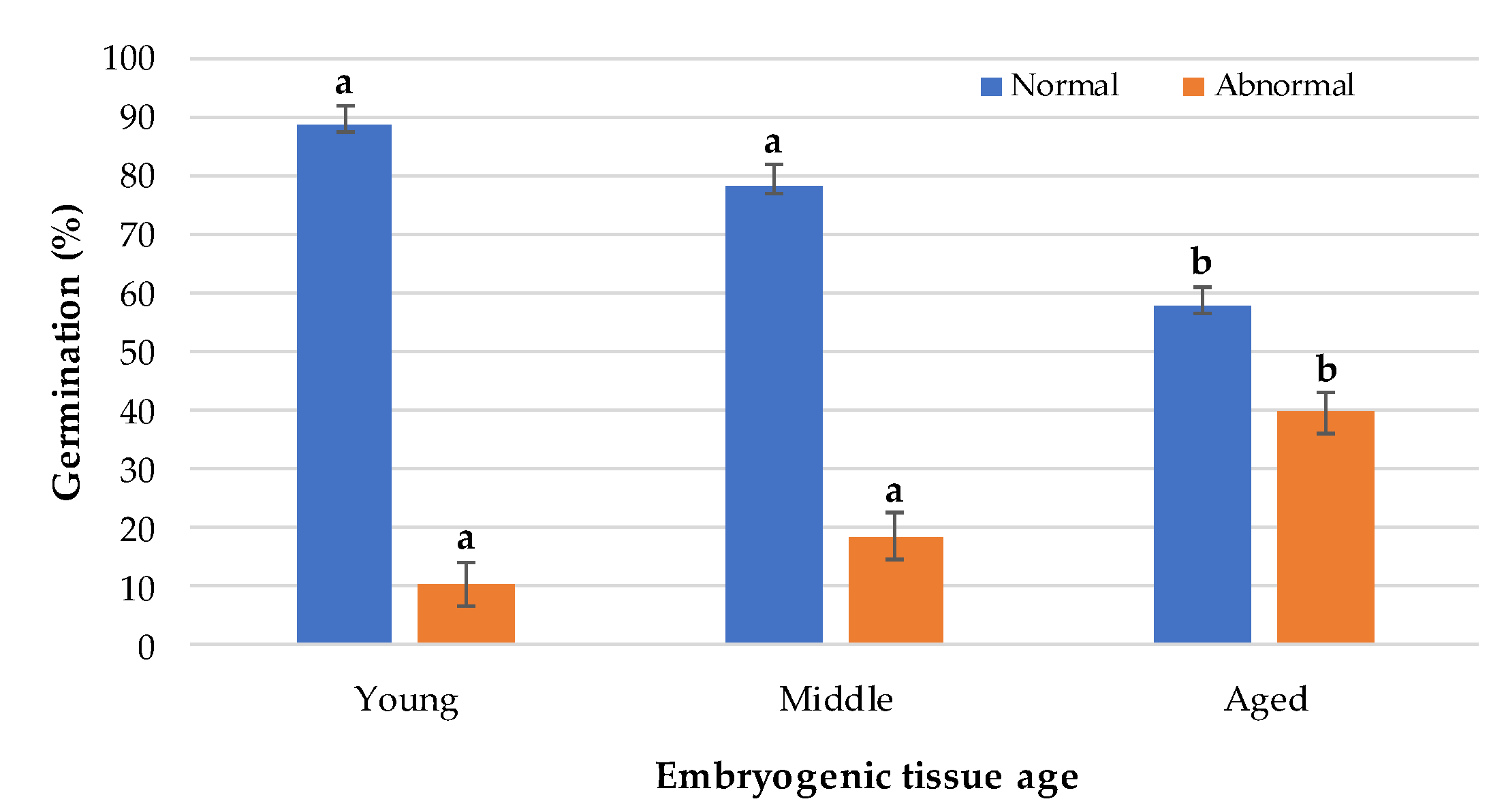 Forests 14 01446 g003 Forests 14 01446 g003