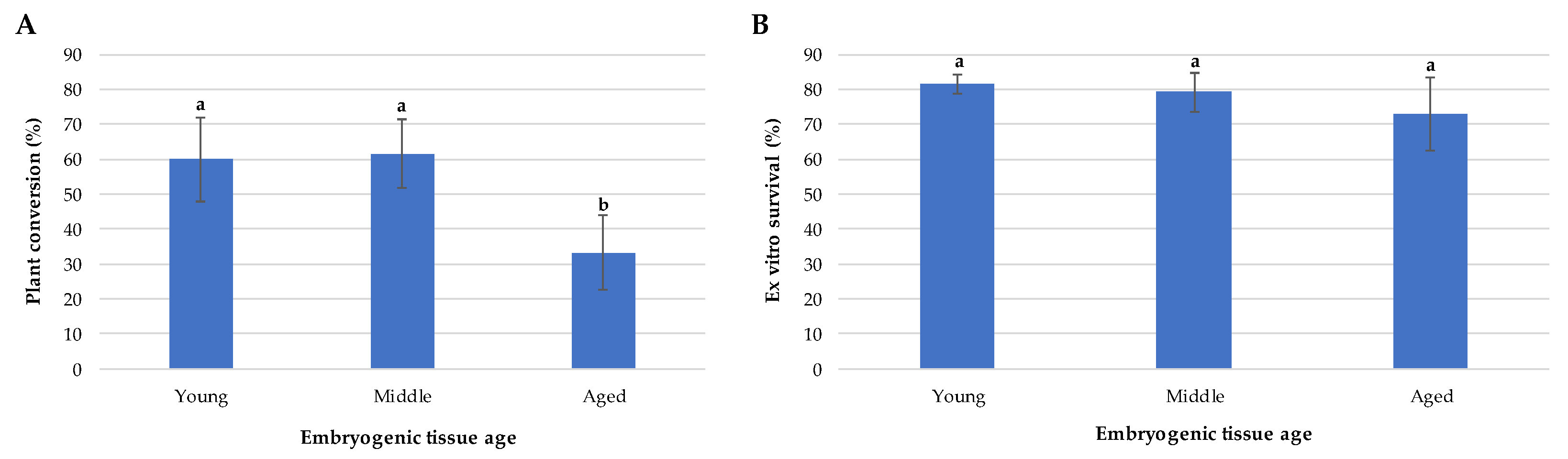 Forests 14 01446 g005 Forests 14 01446 g005