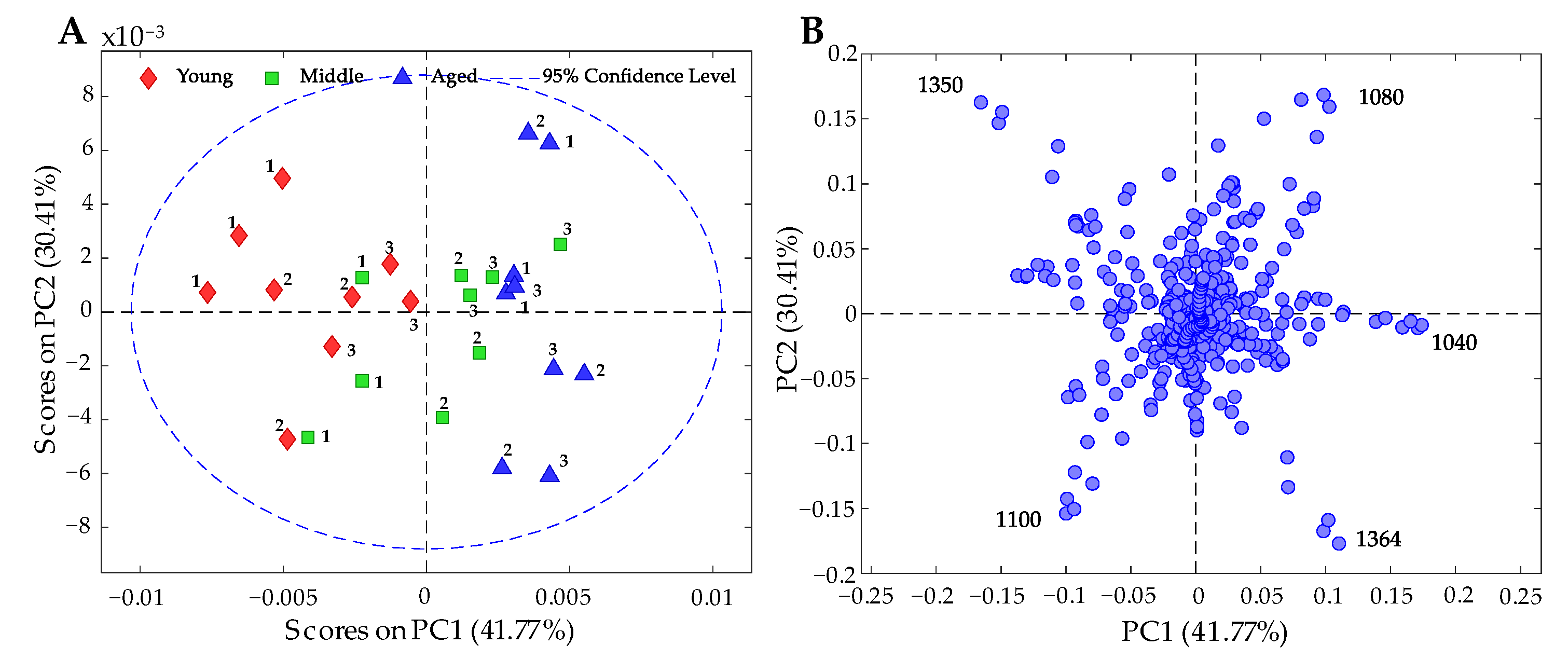 Forests 14 01446 g007 Forests 14 01446 g007
