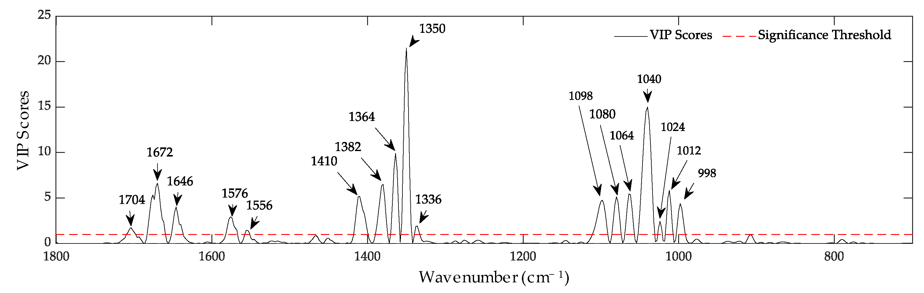 Forests 14 01446 g009 Forests 14 01446 g009
