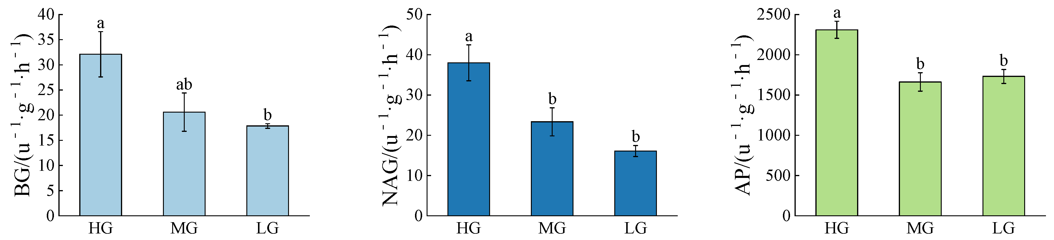 Forests 14 01447 g002 Forests 14 01447 g002