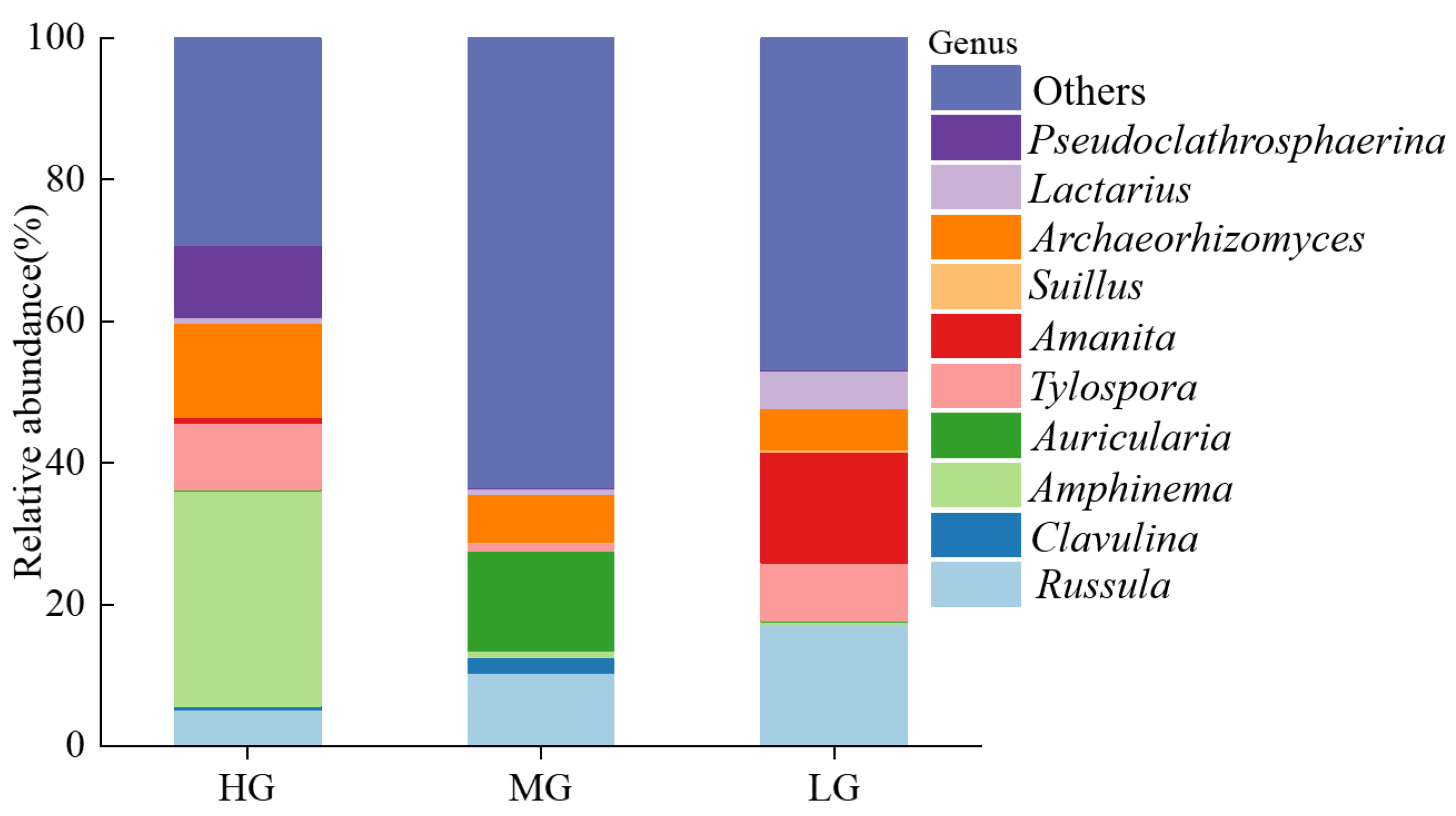 Forests 14 01447 g004 Forests 14 01447 g004