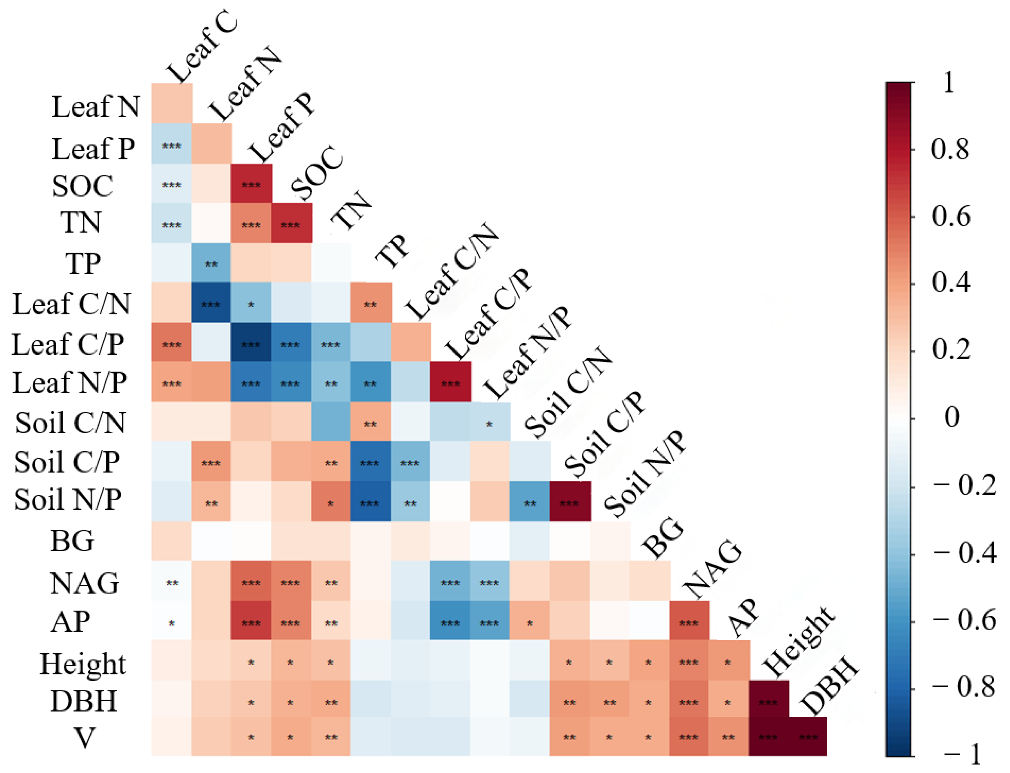 Forests 14 01447 g007 Forests 14 01447 g007