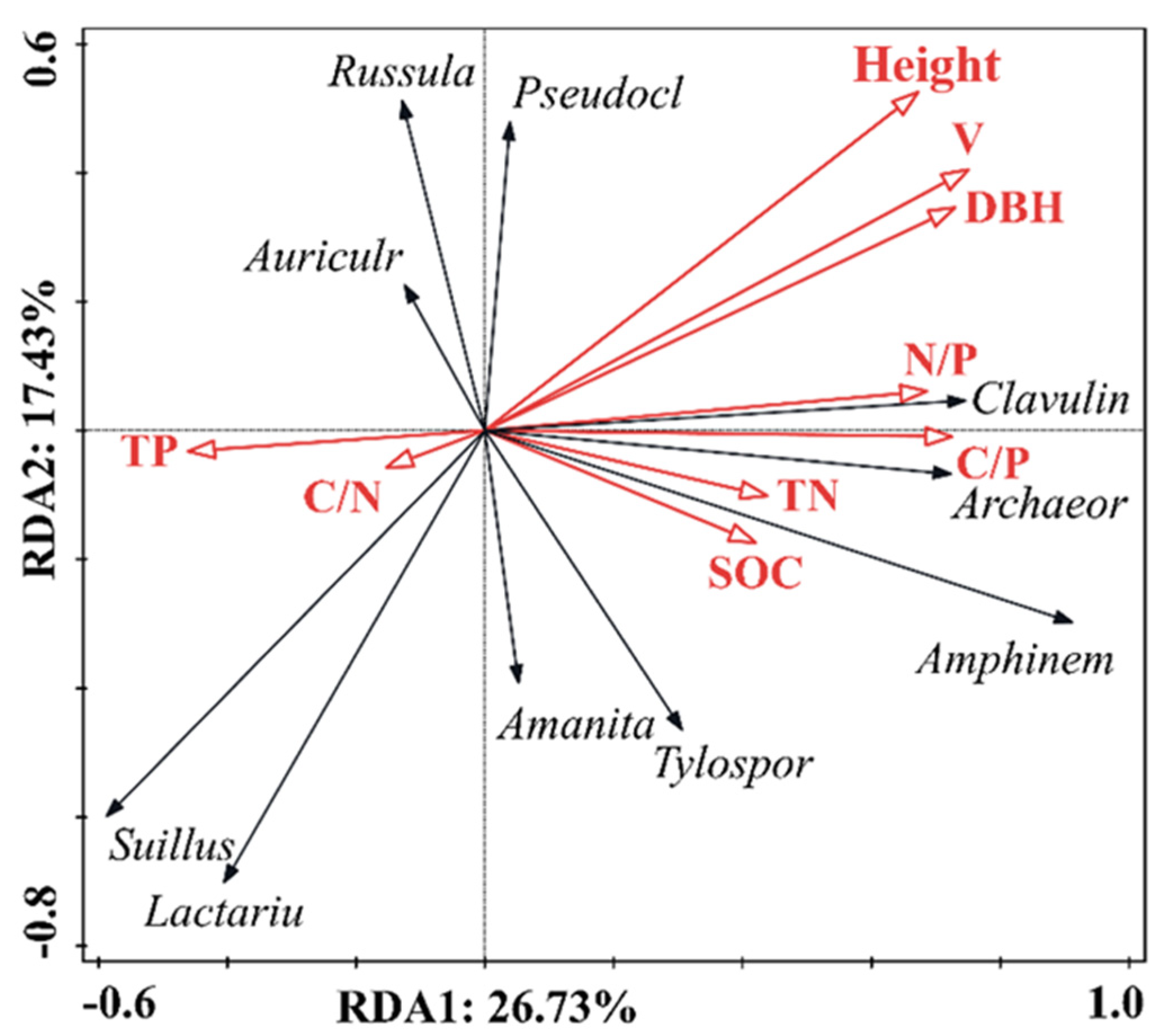 Forests 14 01447 g008 Forests 14 01447 g008