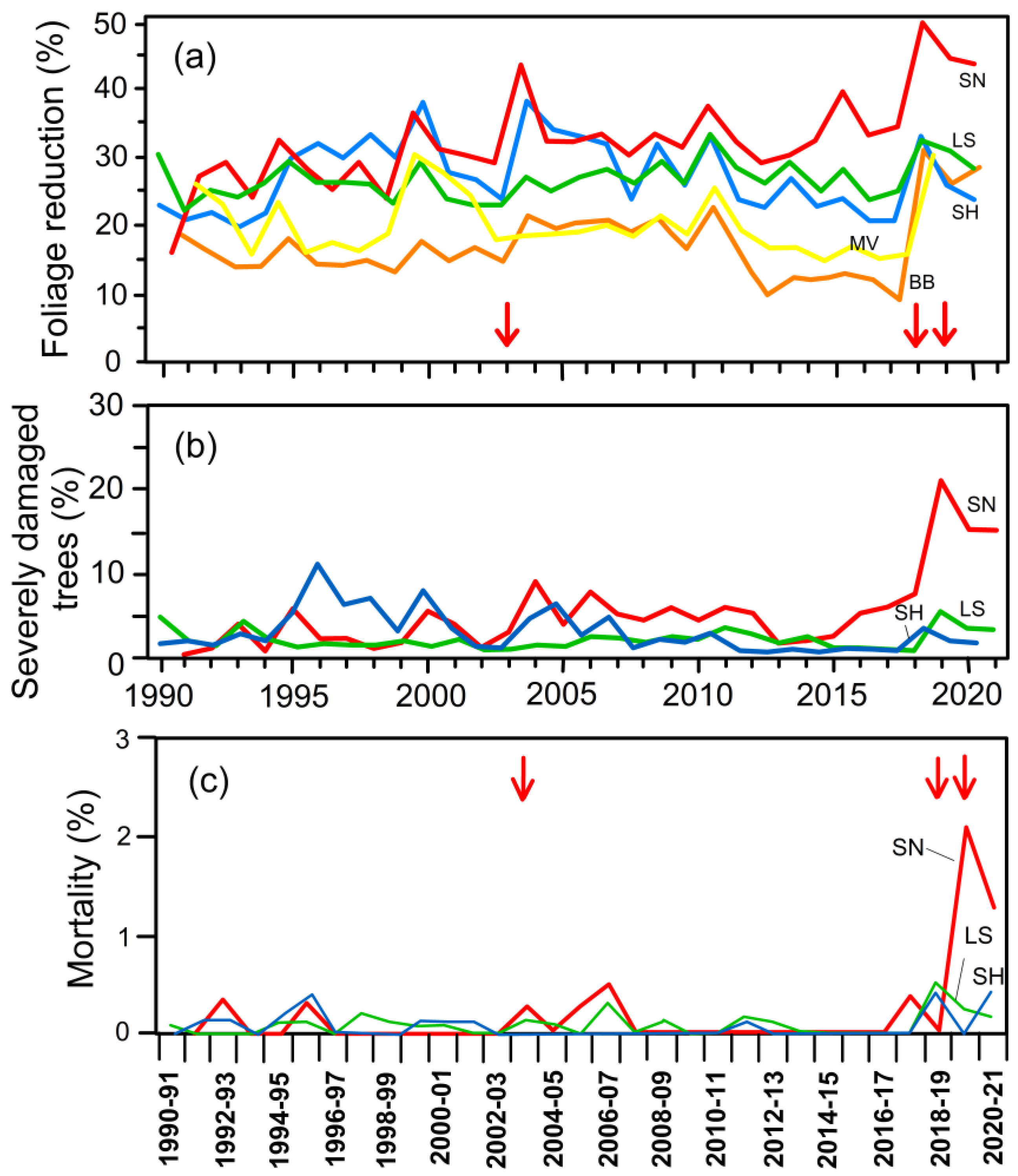 Forests 14 01448 g003 Forests 14 01448 g003