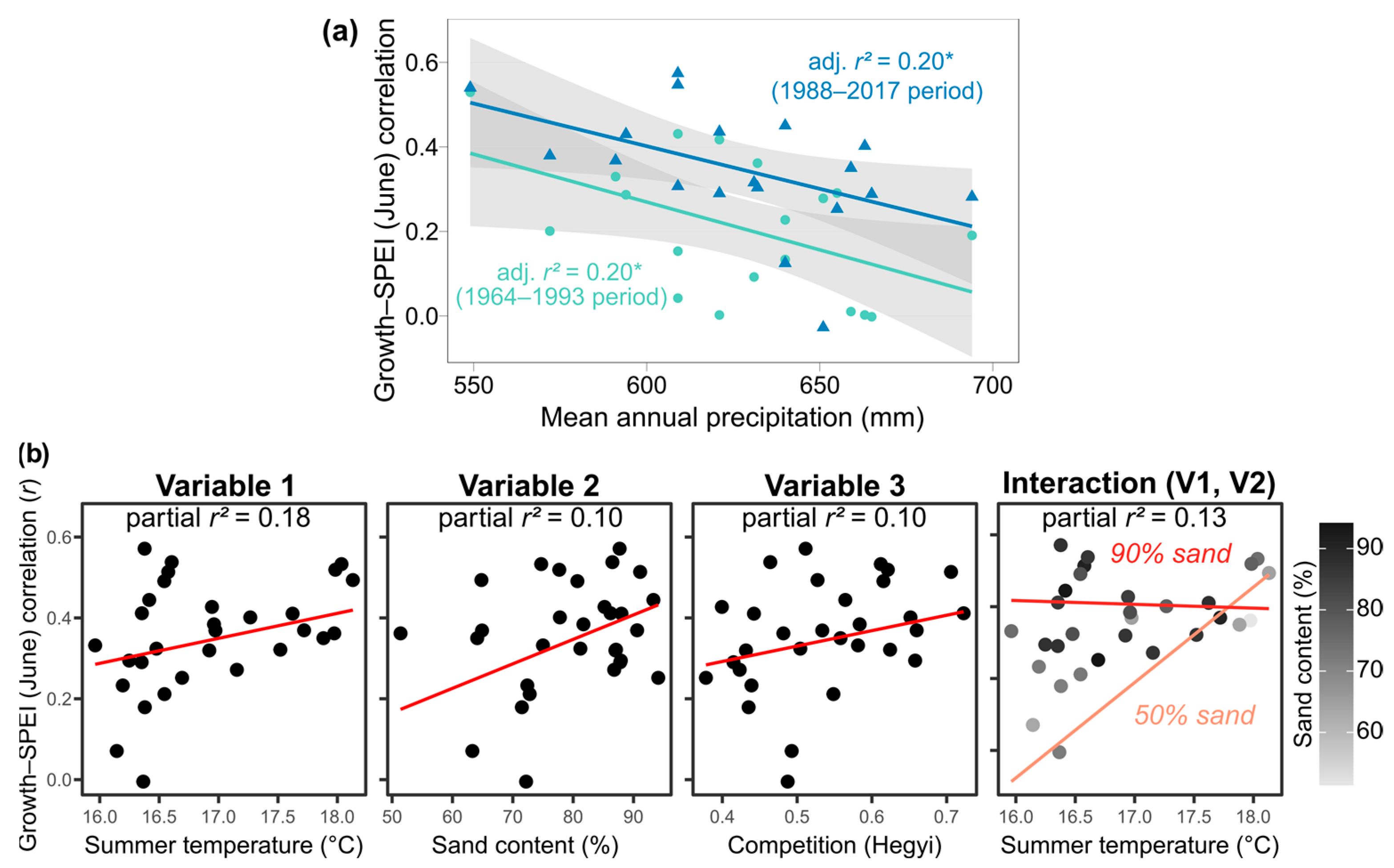 Forests 14 01448 g008 Forests 14 01448 g008