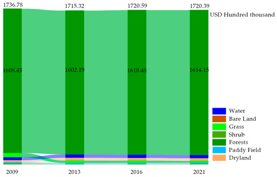 Spatial Zoning of the Value Realization Models for