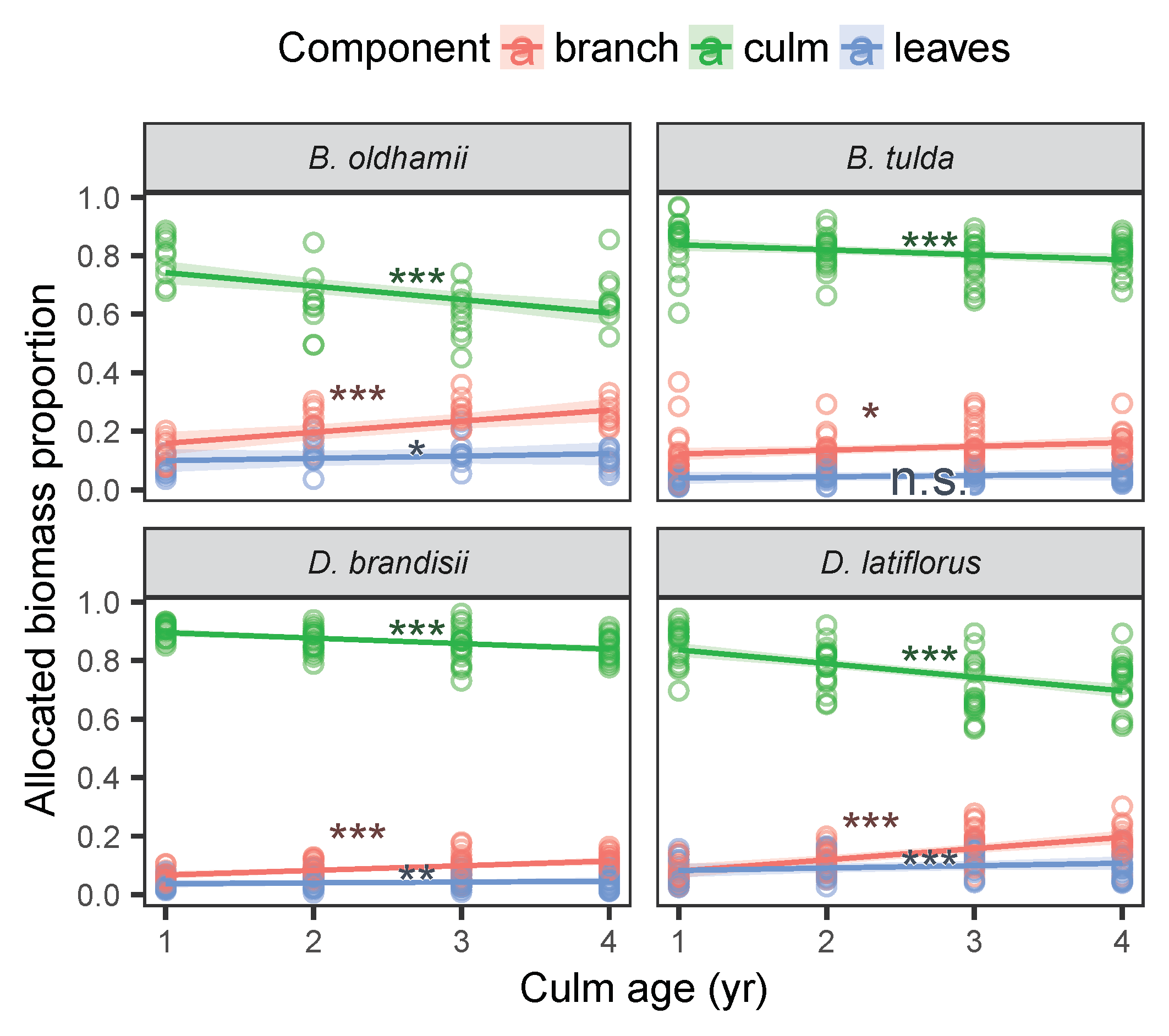 Forests 14 01450 g001 Forests 14 01450 g001