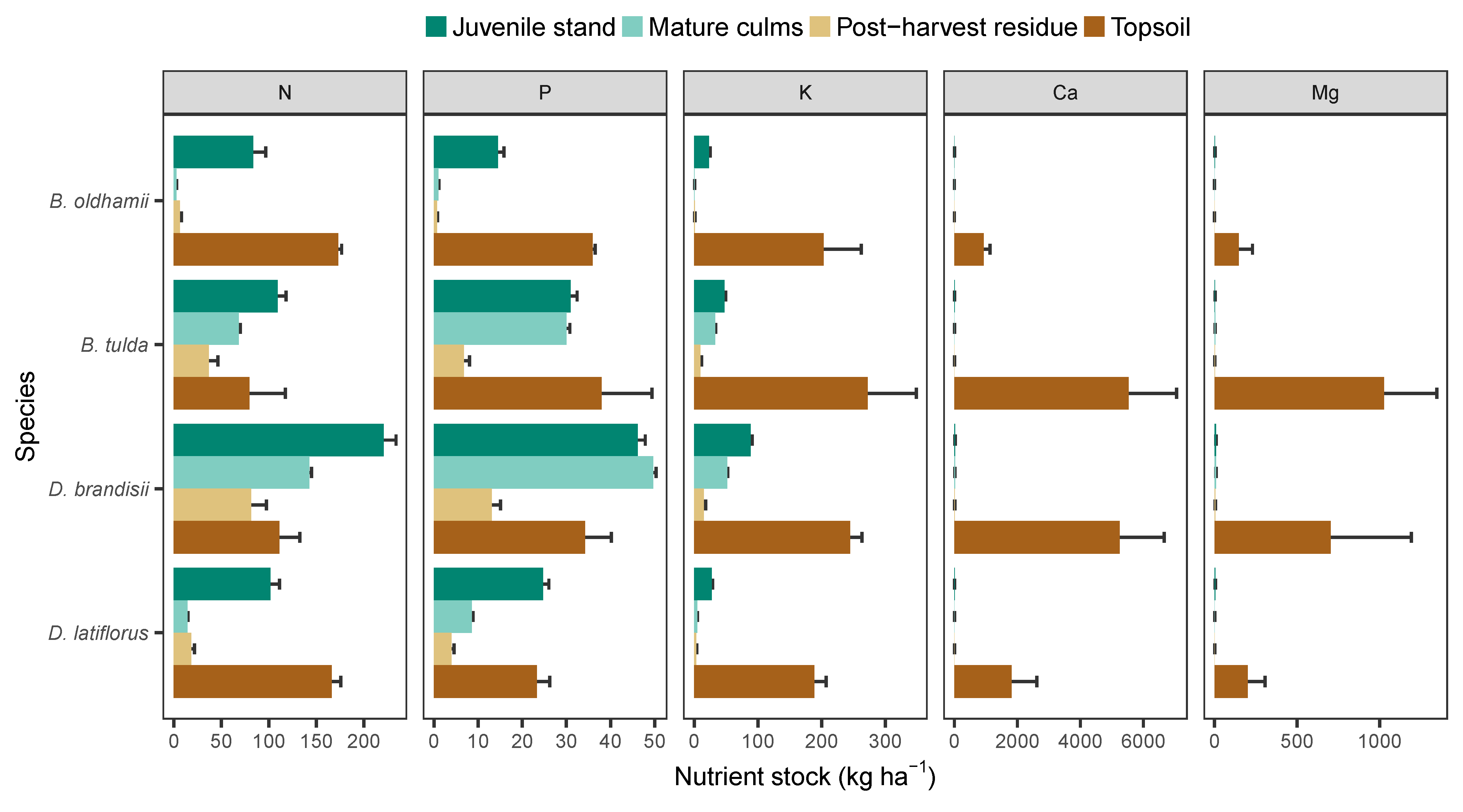 Forests 14 01450 g002 Forests 14 01450 g002