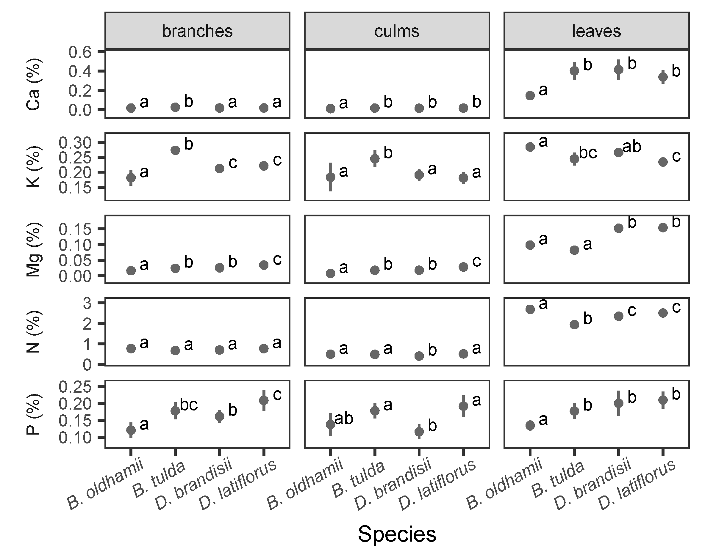 Forests 14 01450 g003 Forests 14 01450 g003