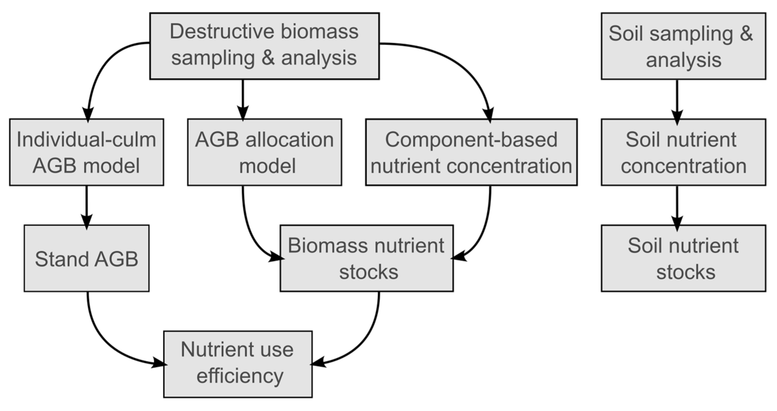Forests 14 01450 g0a1 Forests 14 01450 g0a1