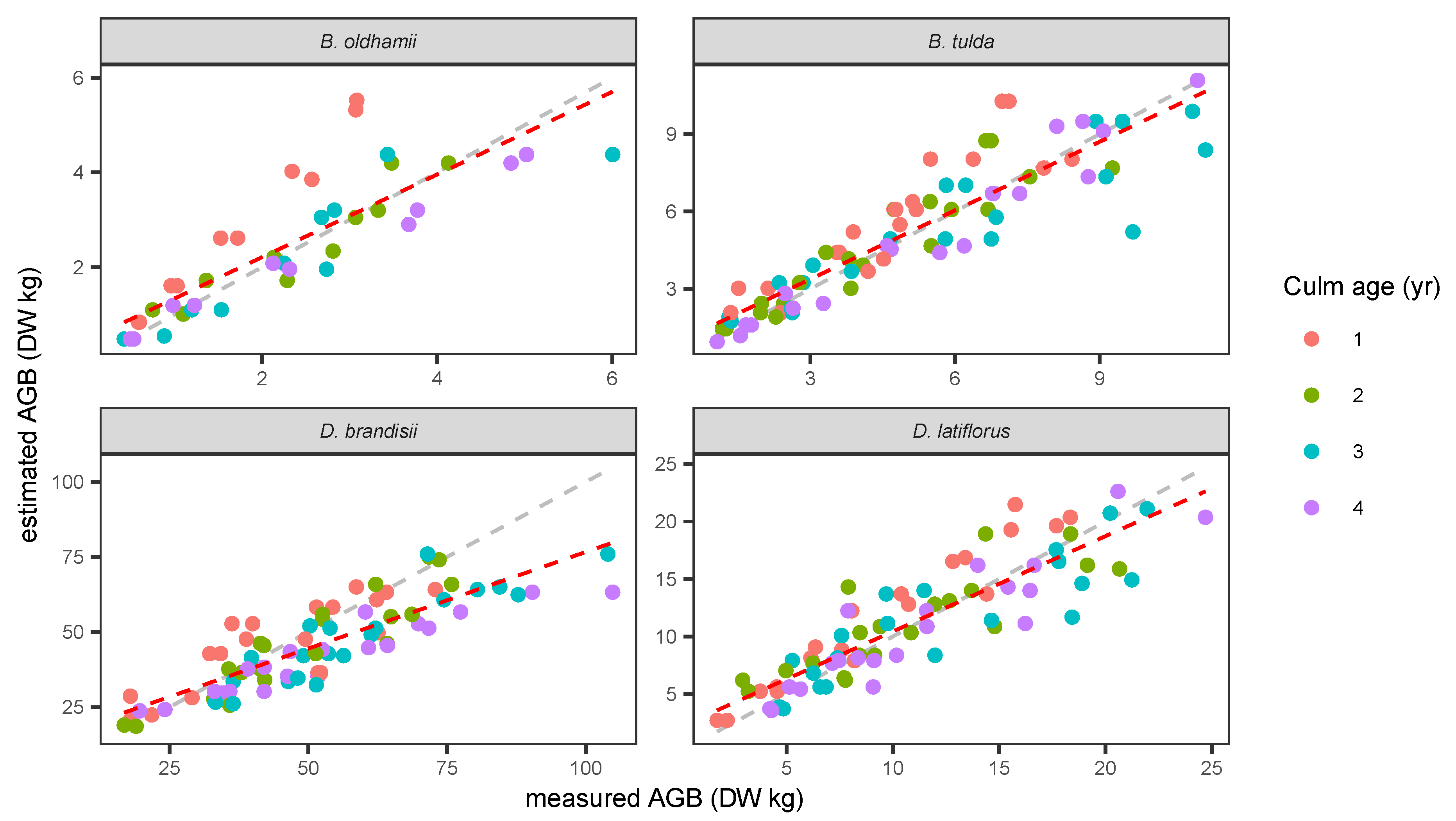 Forests 14 01450 g0a2 Forests 14 01450 g0a2