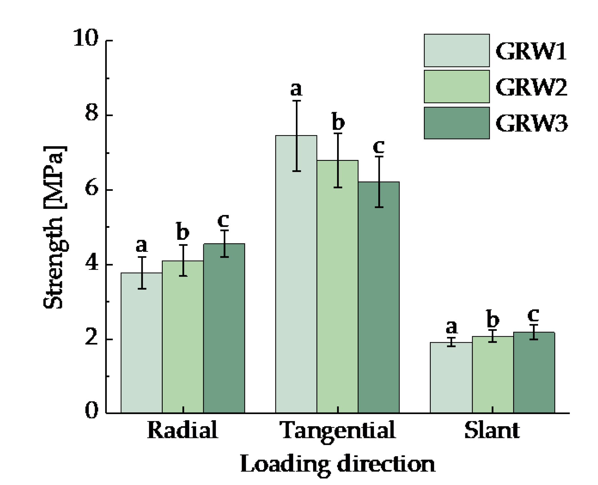 Forests 14 01451 g004 Forests 14 01451 g004