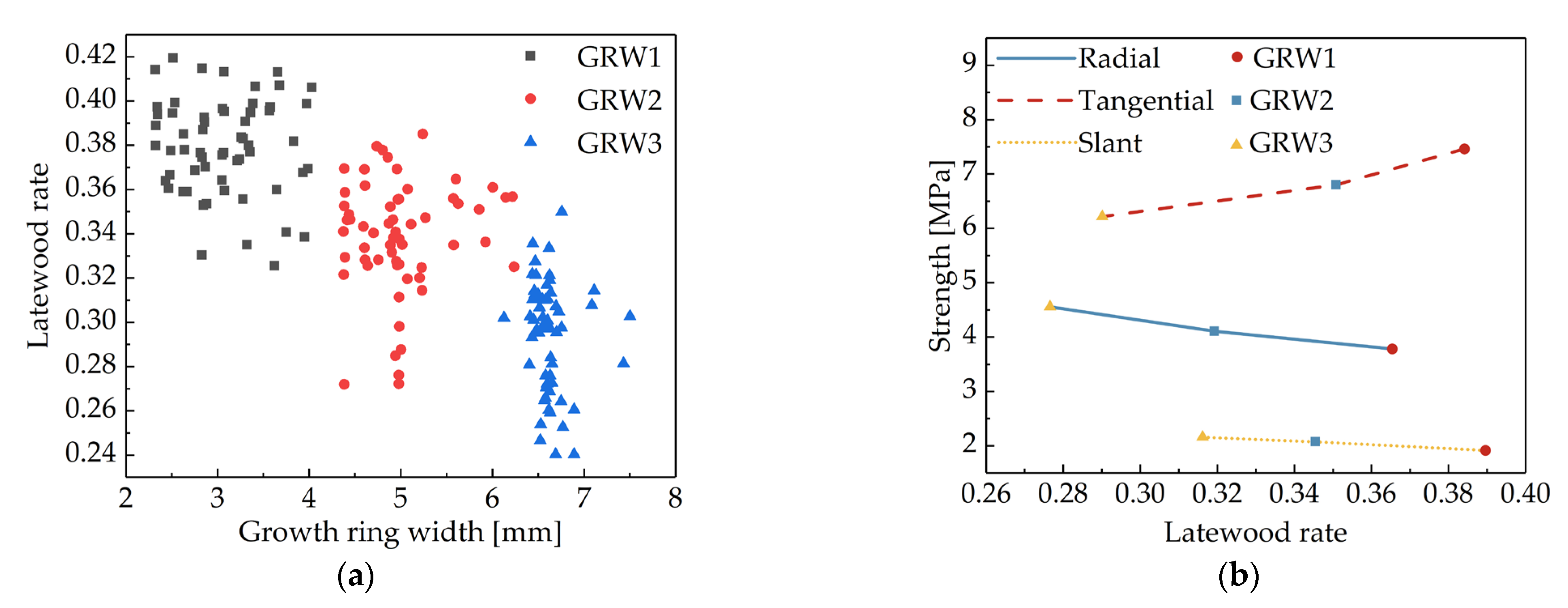 Forests 14 01451 g005 Forests 14 01451 g005