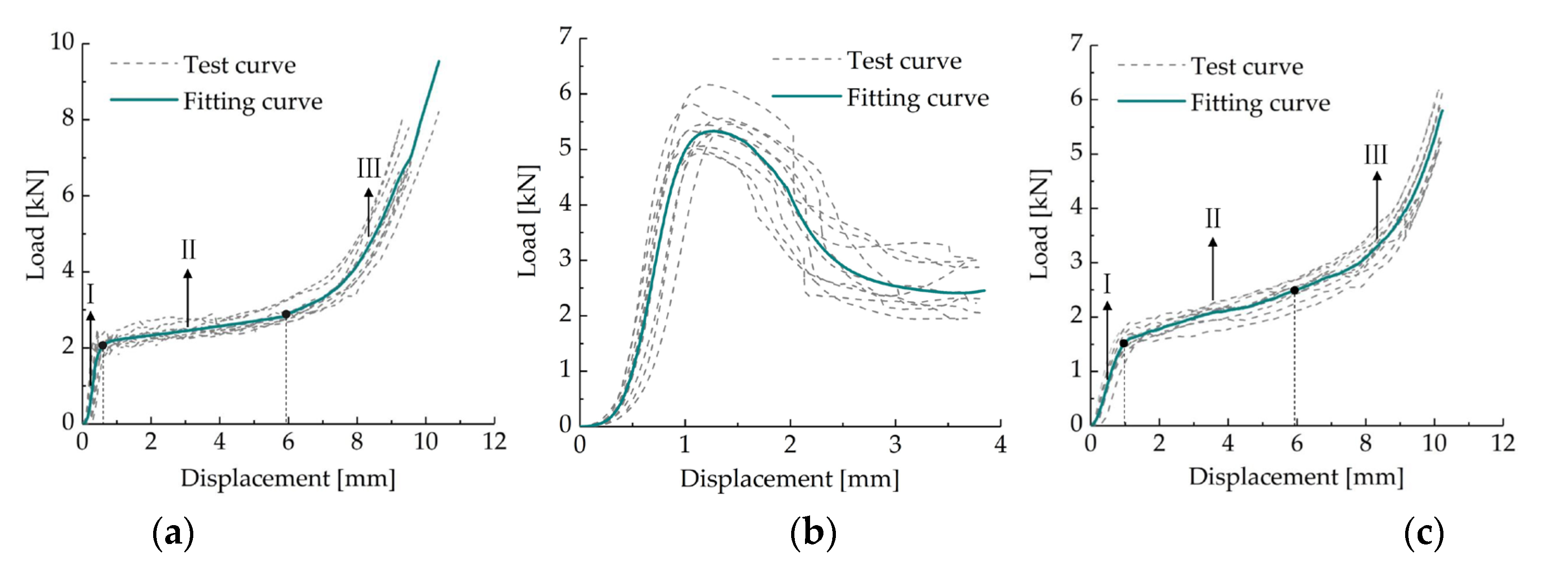 Forests 14 01451 g012 Forests 14 01451 g012