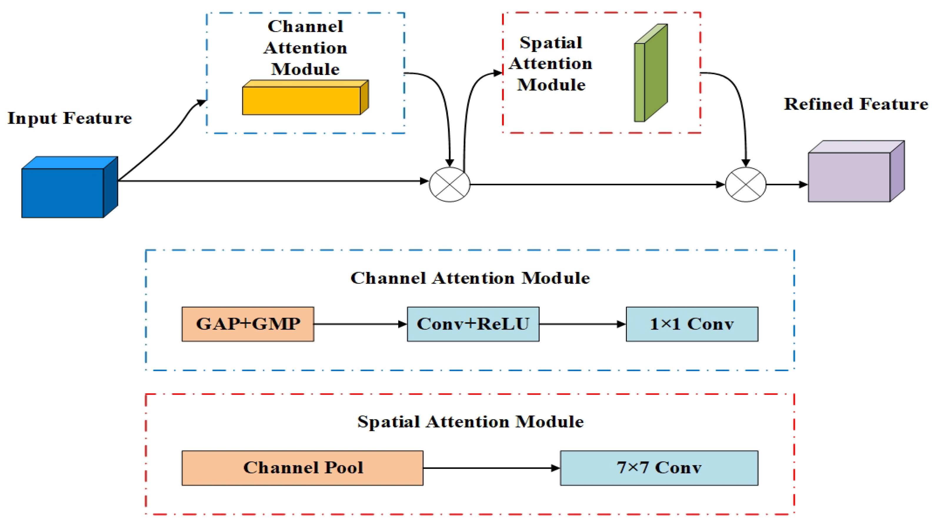 Forests 14 01453 g006