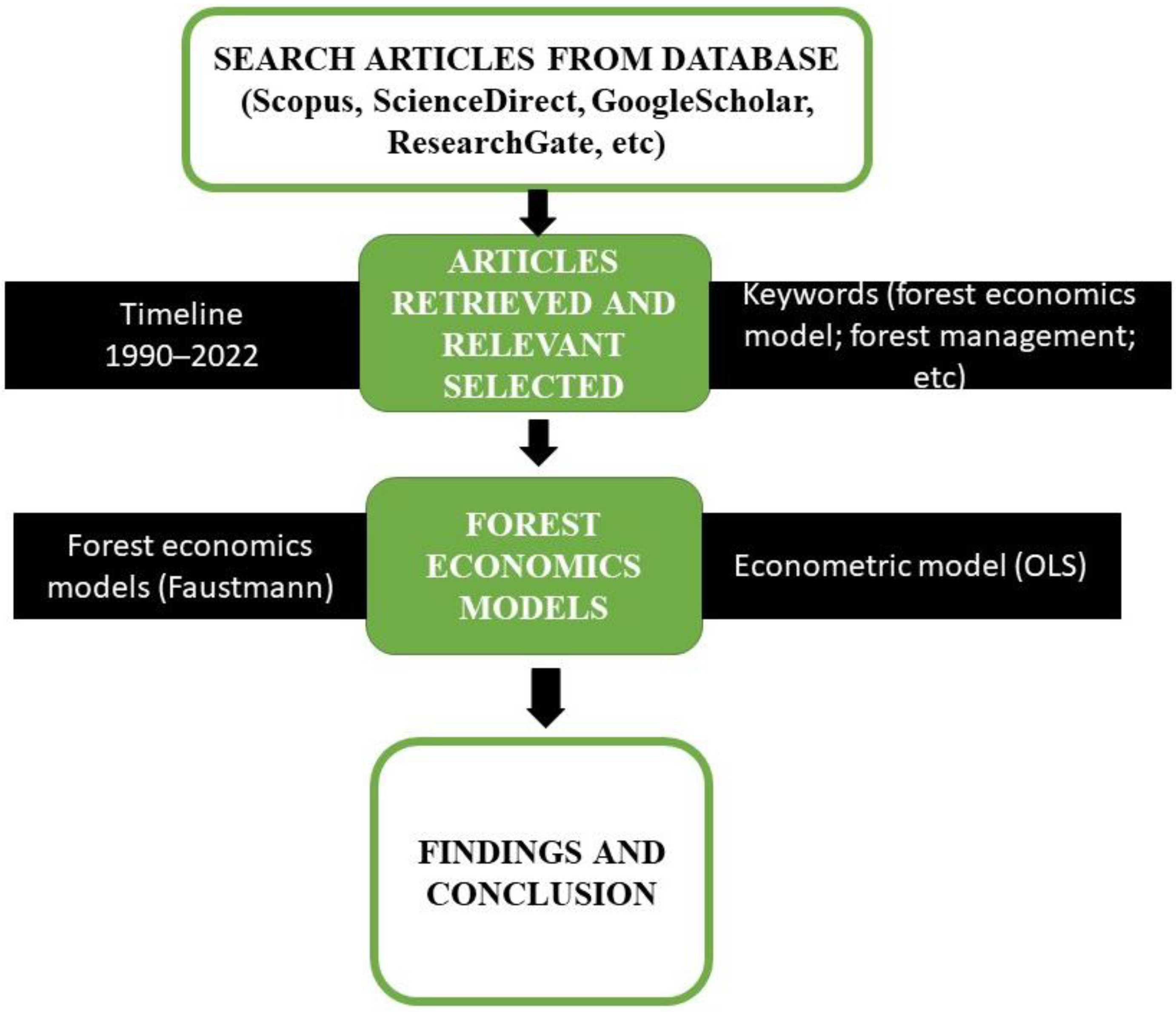 Forests 14 01454 g002 Forests 14 01454 g002