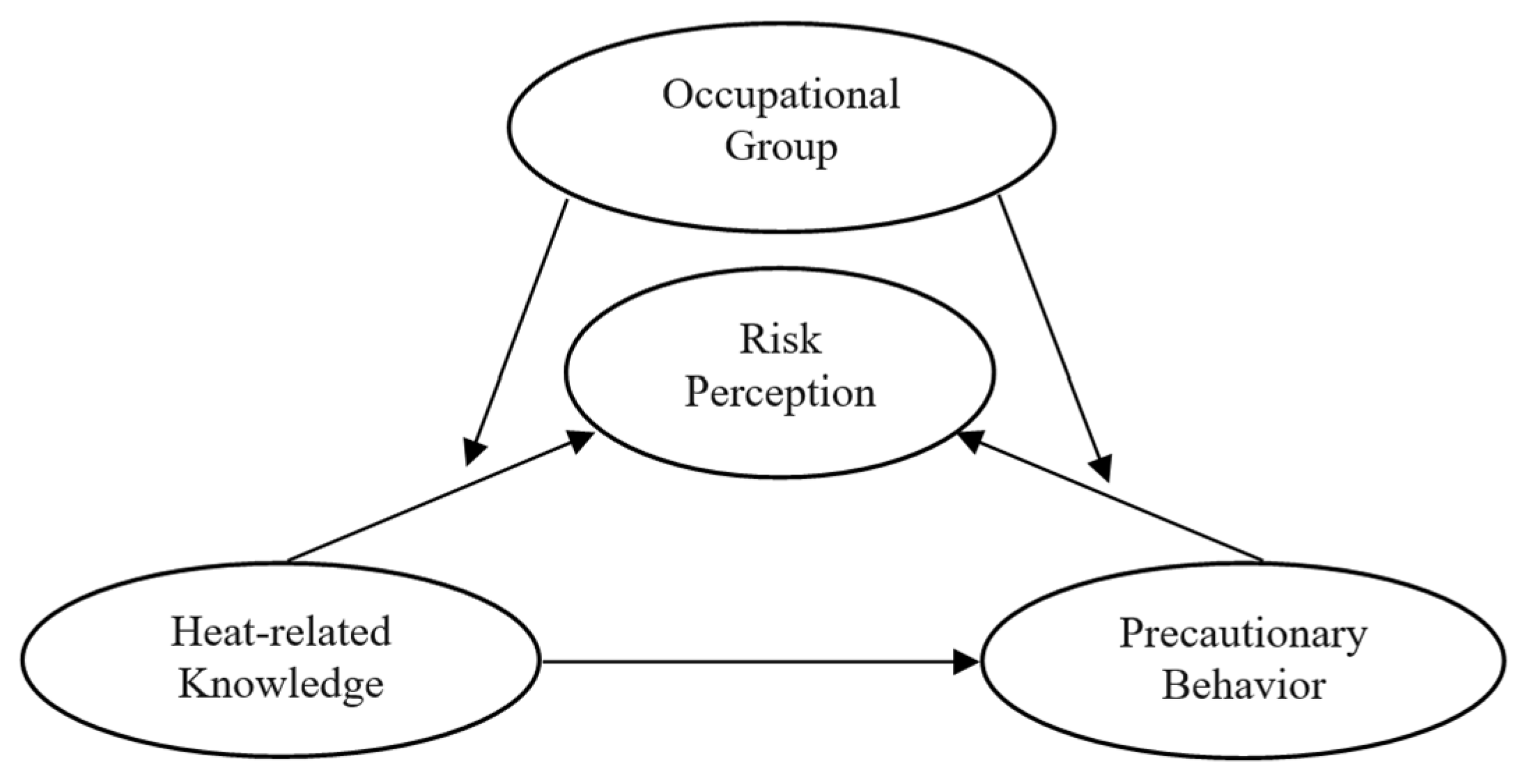 Forests 14 01455 g001 Forests 14 01455 g001