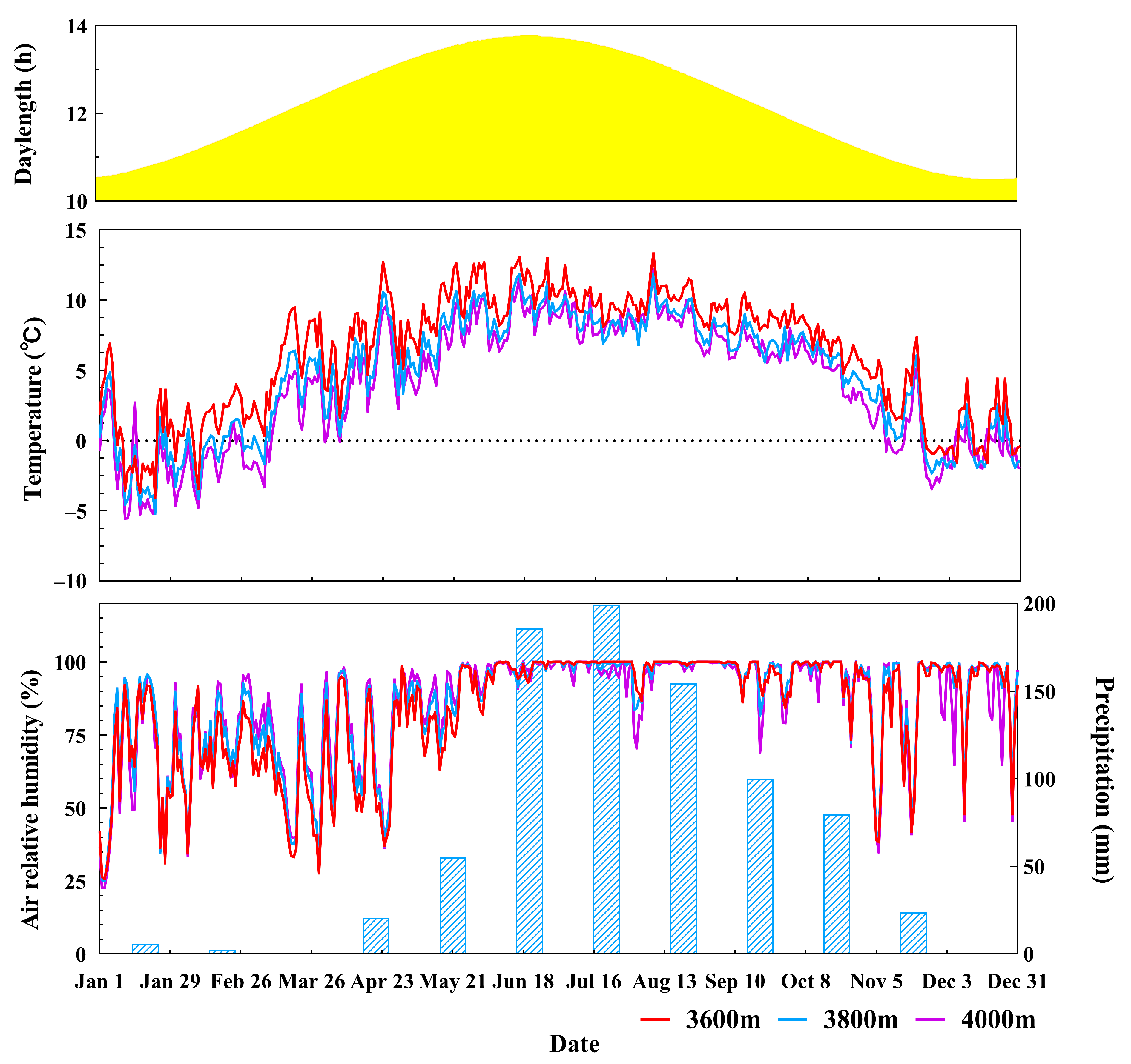 Forests 14 01456 g003 Forests 14 01456 g003