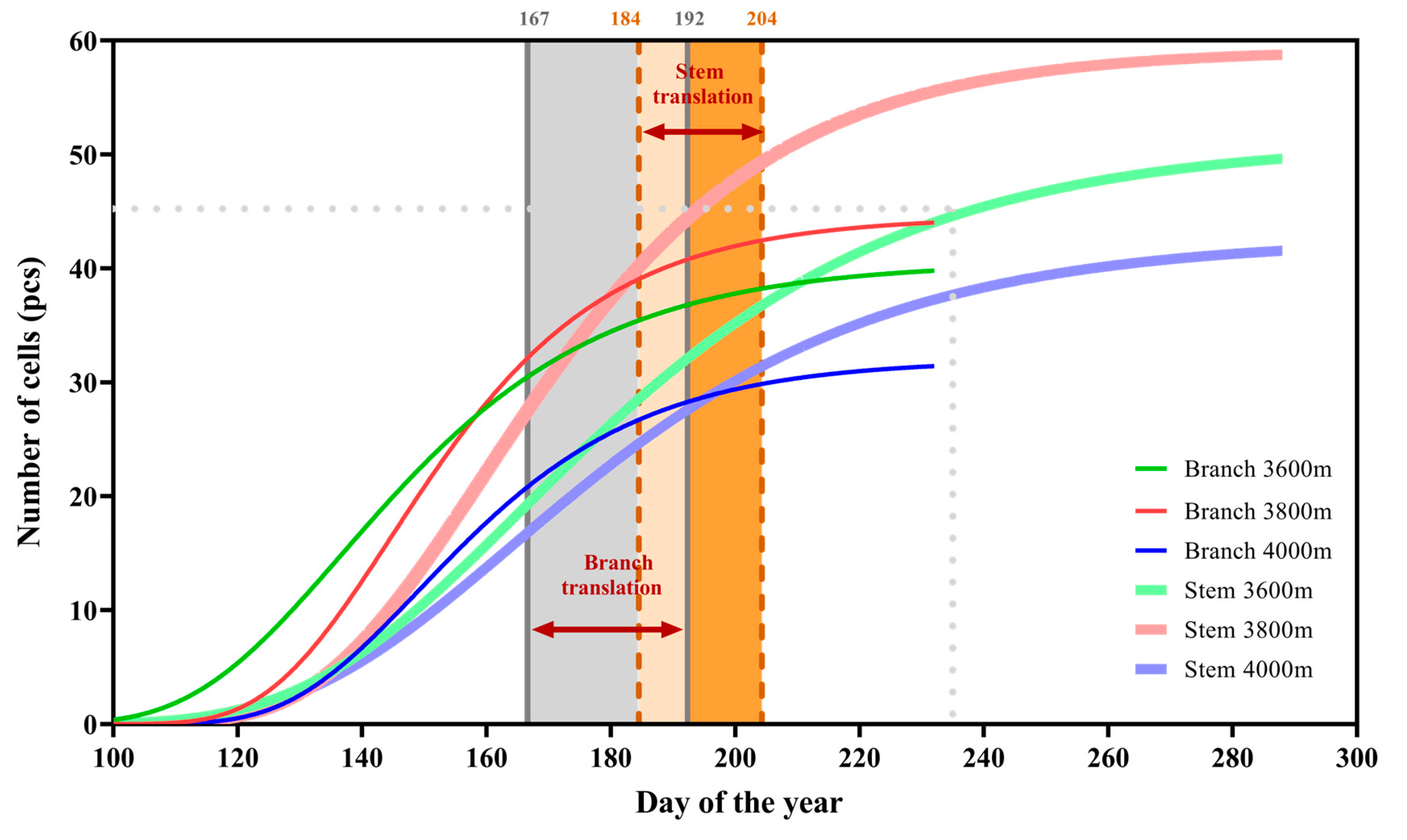Forests 14 01456 g004 Forests 14 01456 g004