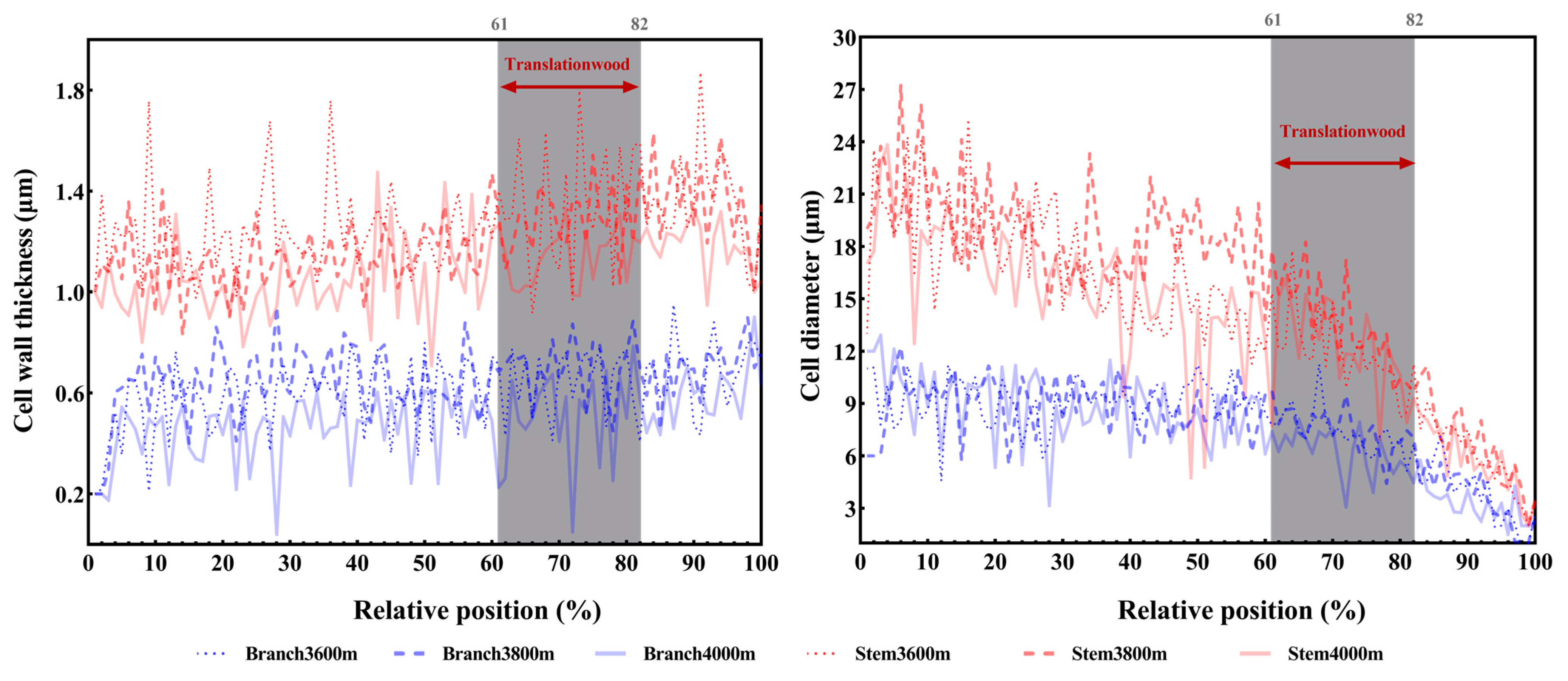 Forests 14 01456 g005 Forests 14 01456 g005