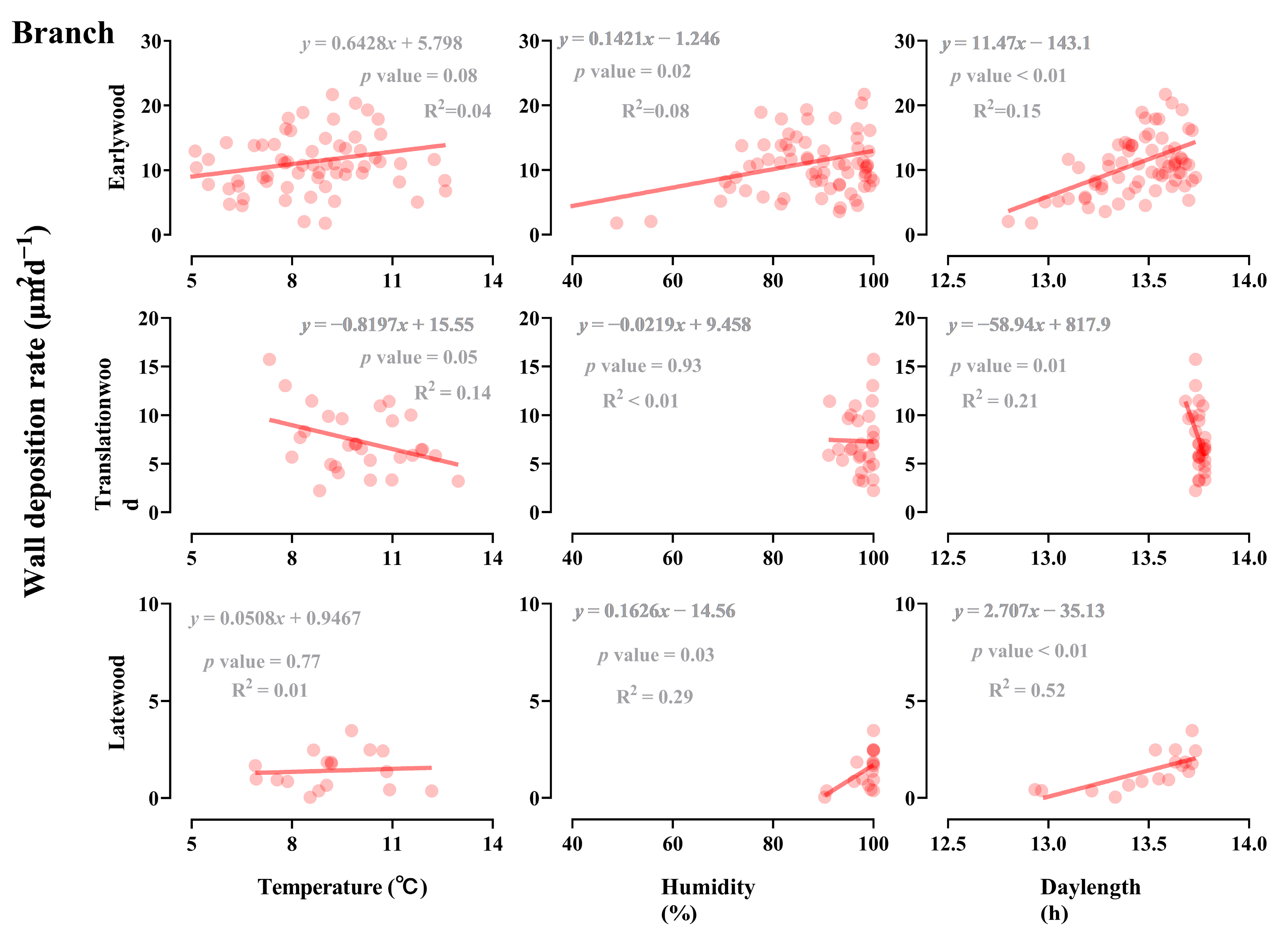 Forests 14 01456 g007 Forests 14 01456 g007