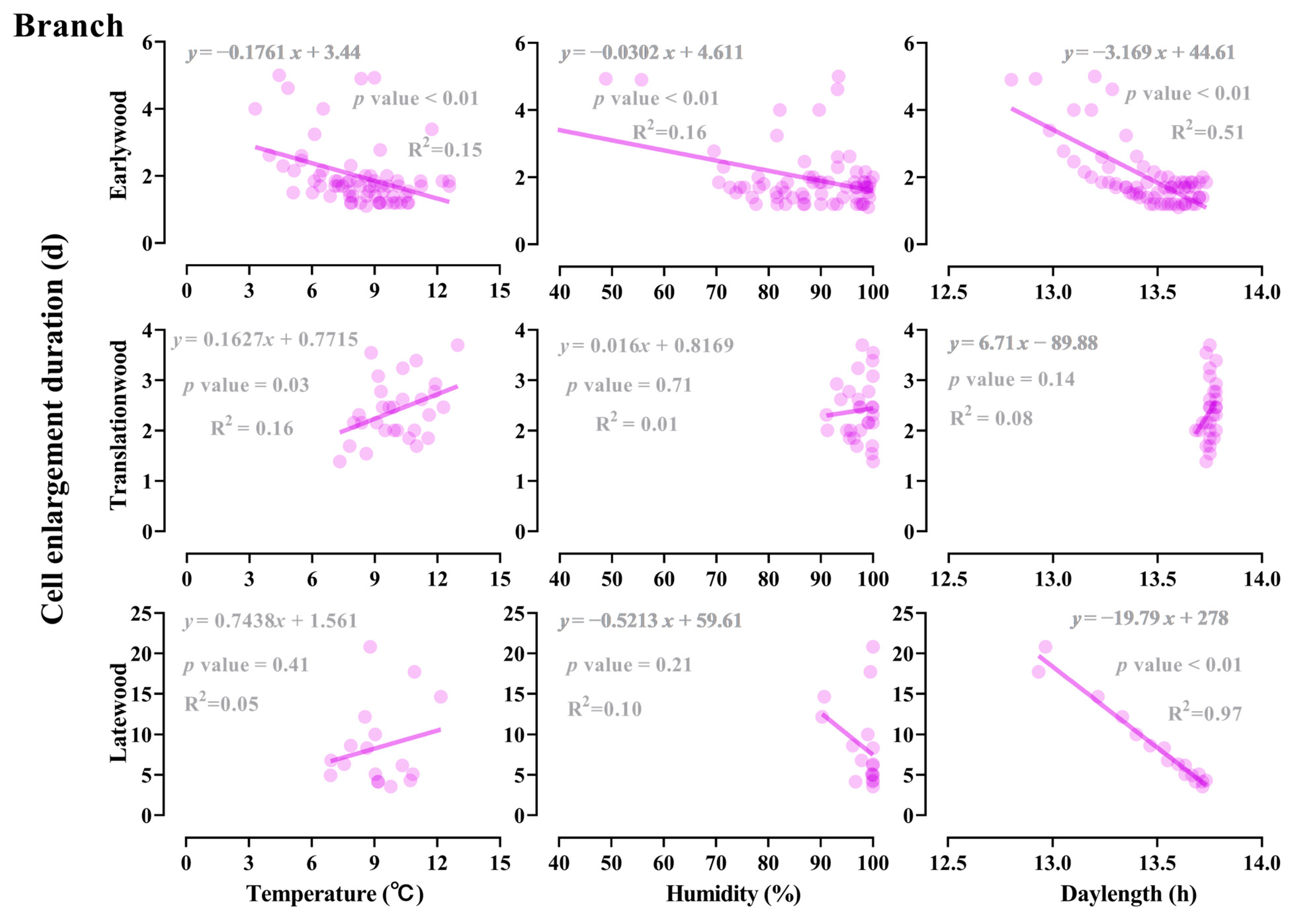 Forests 14 01456 g008 Forests 14 01456 g008