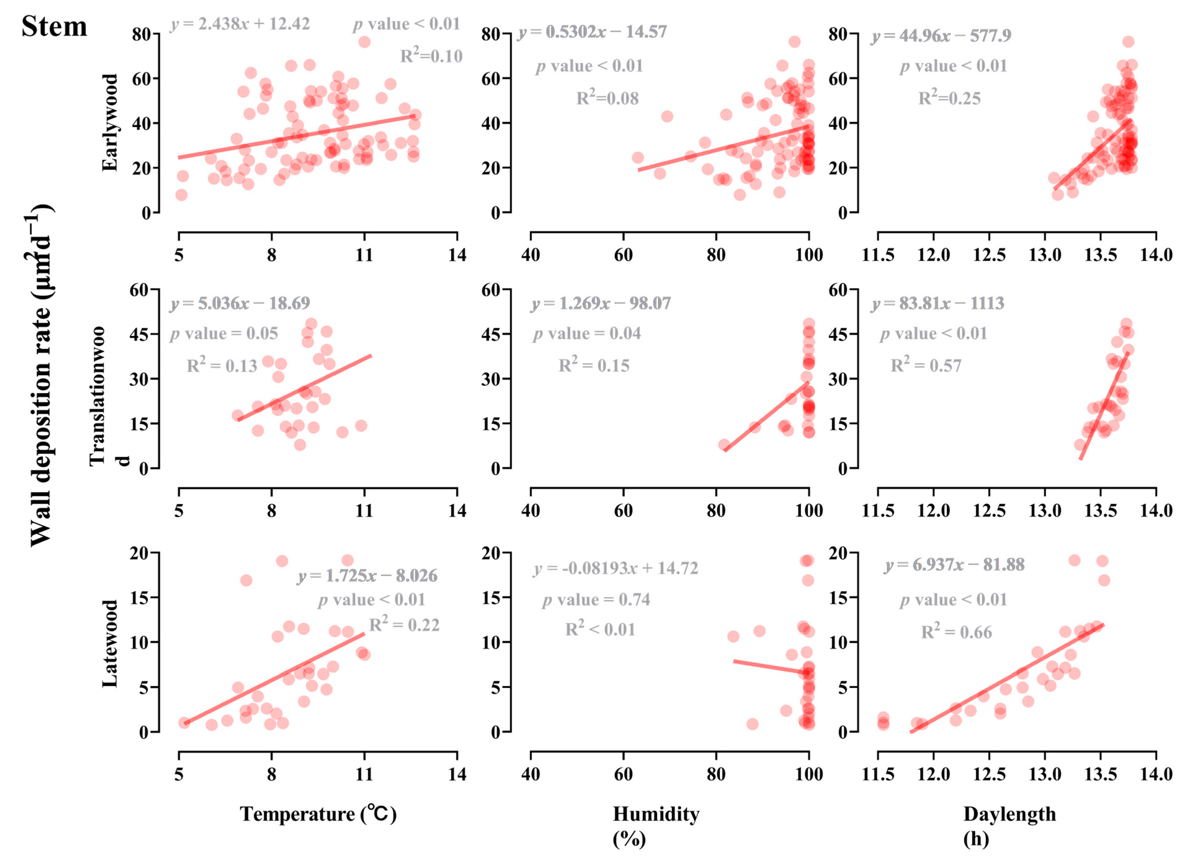 Forests 14 01456 g009 Forests 14 01456 g009