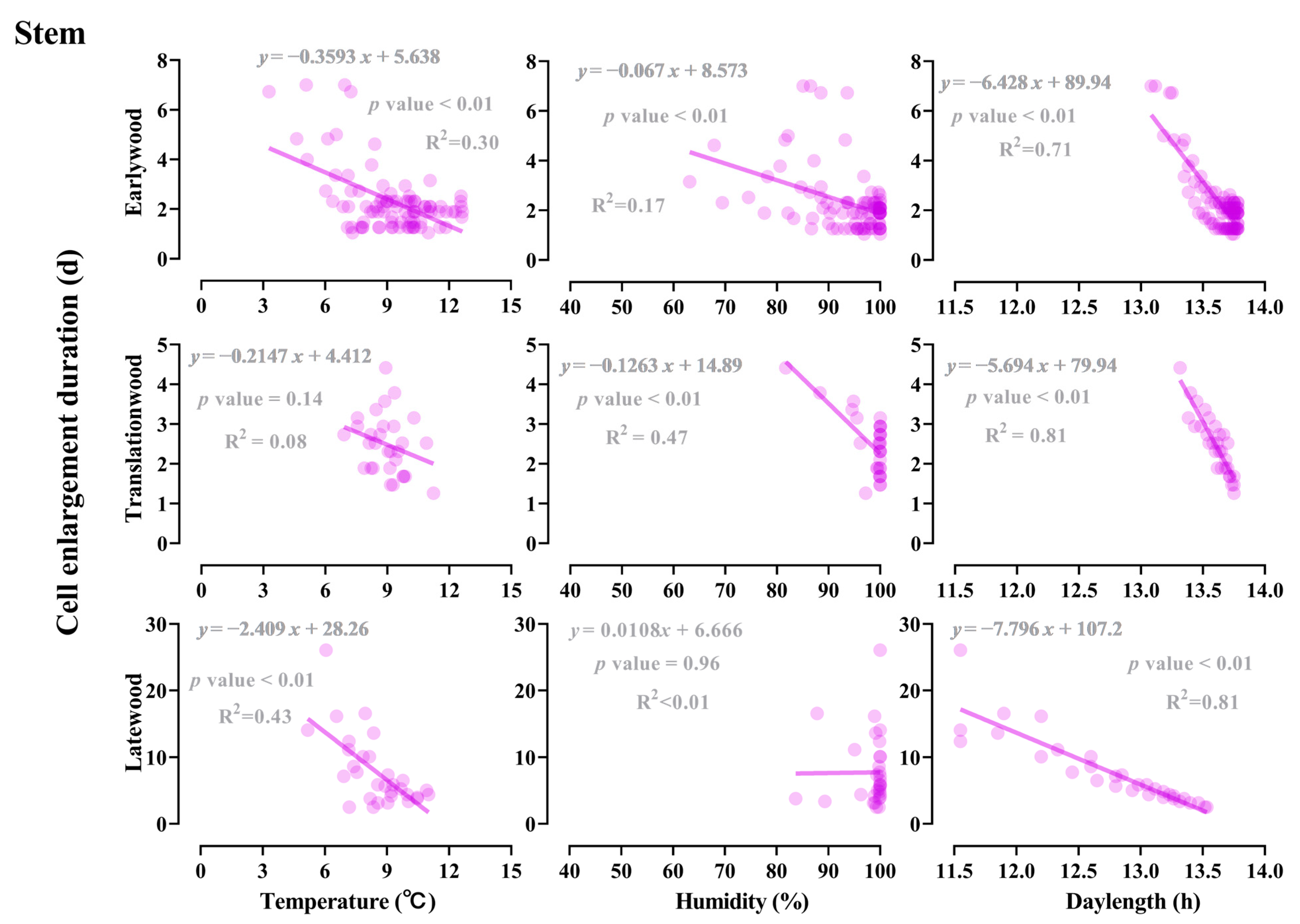 Forests 14 01456 g010 Forests 14 01456 g010