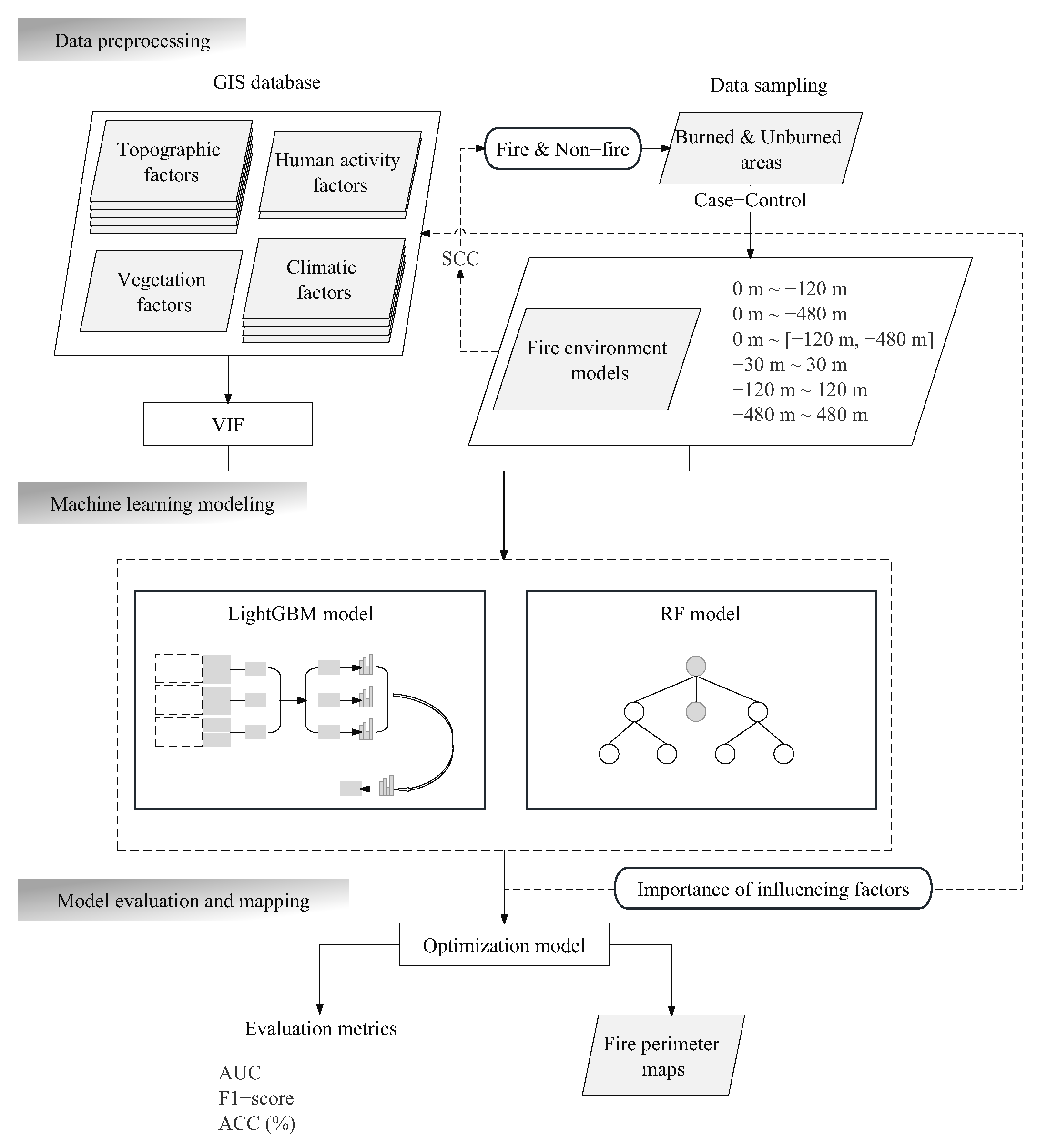 Forests 14 01458 g004