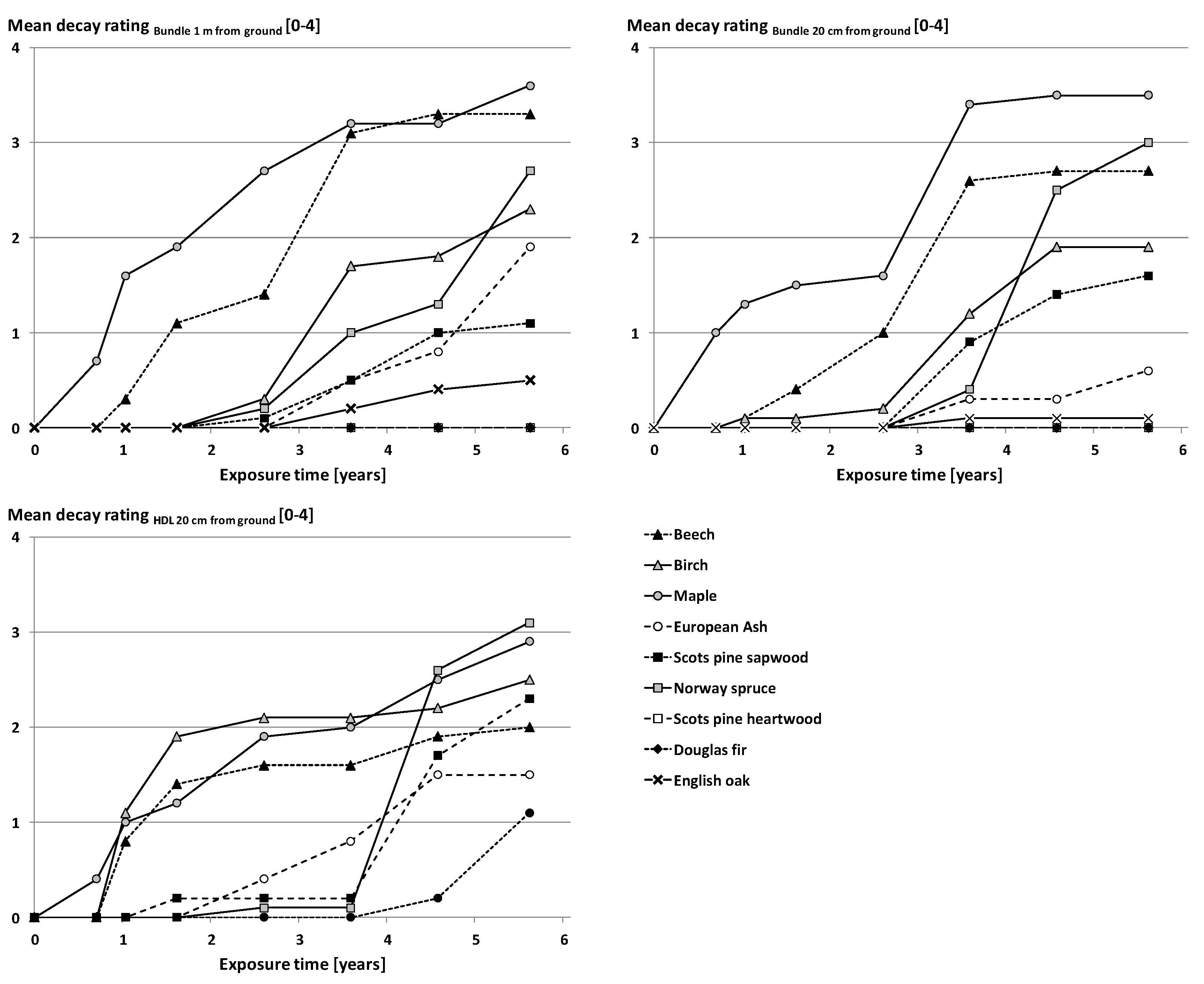 Forests 14 01460 g004 550