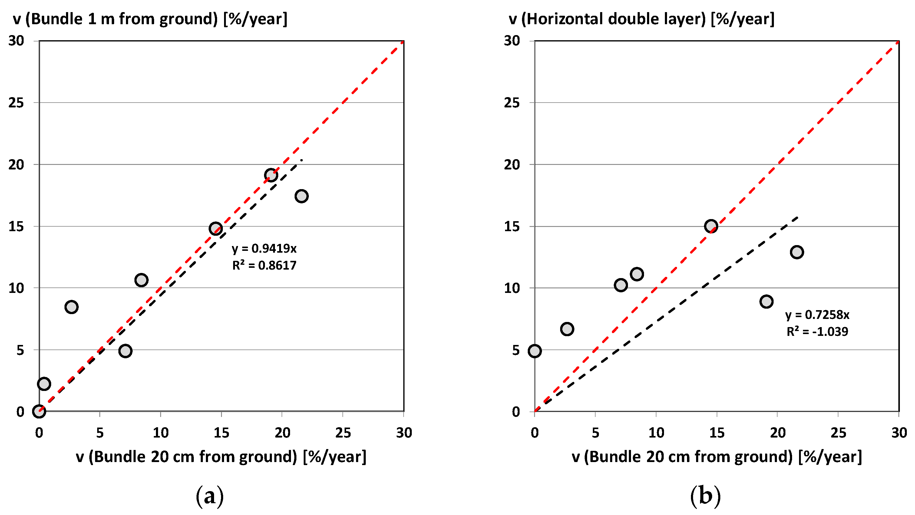 Forests 14 01460 g005 550