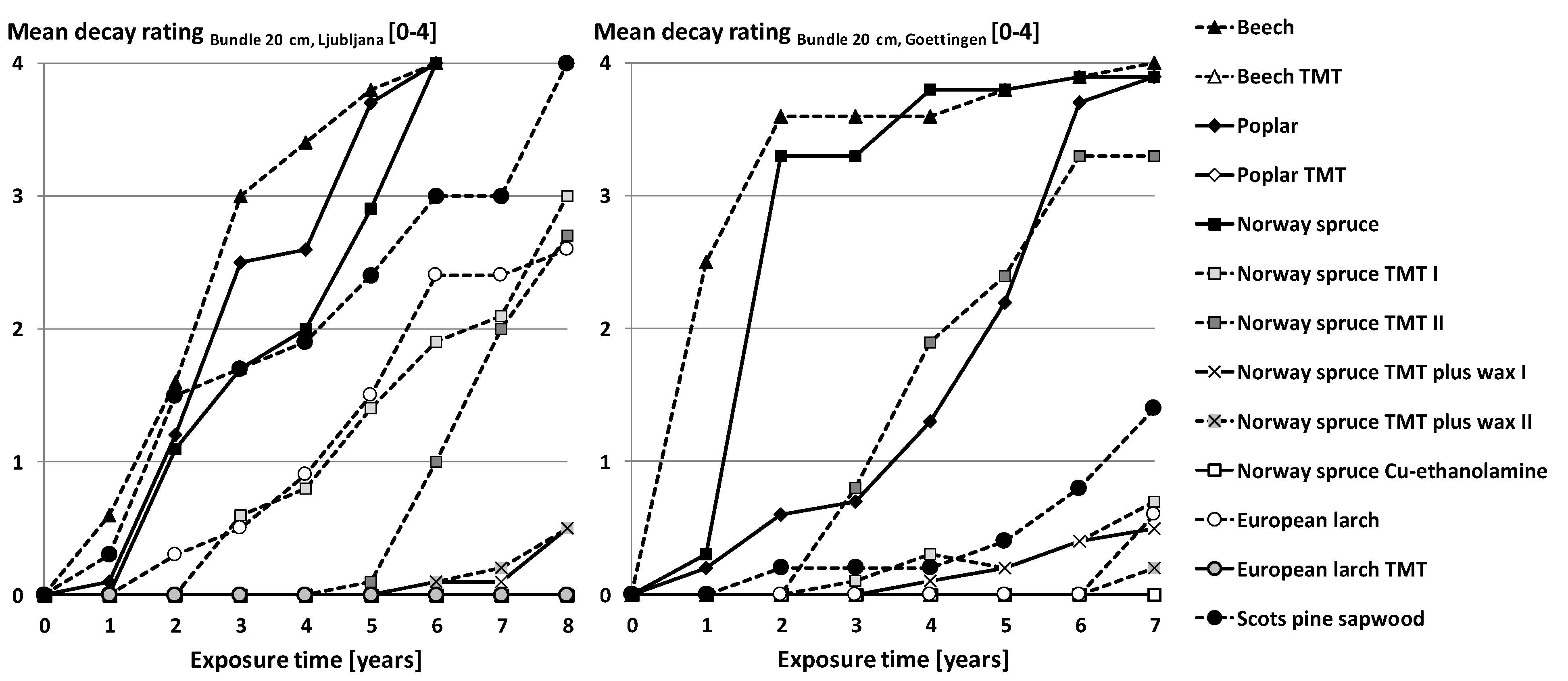 Forests 14 01460 g006 550