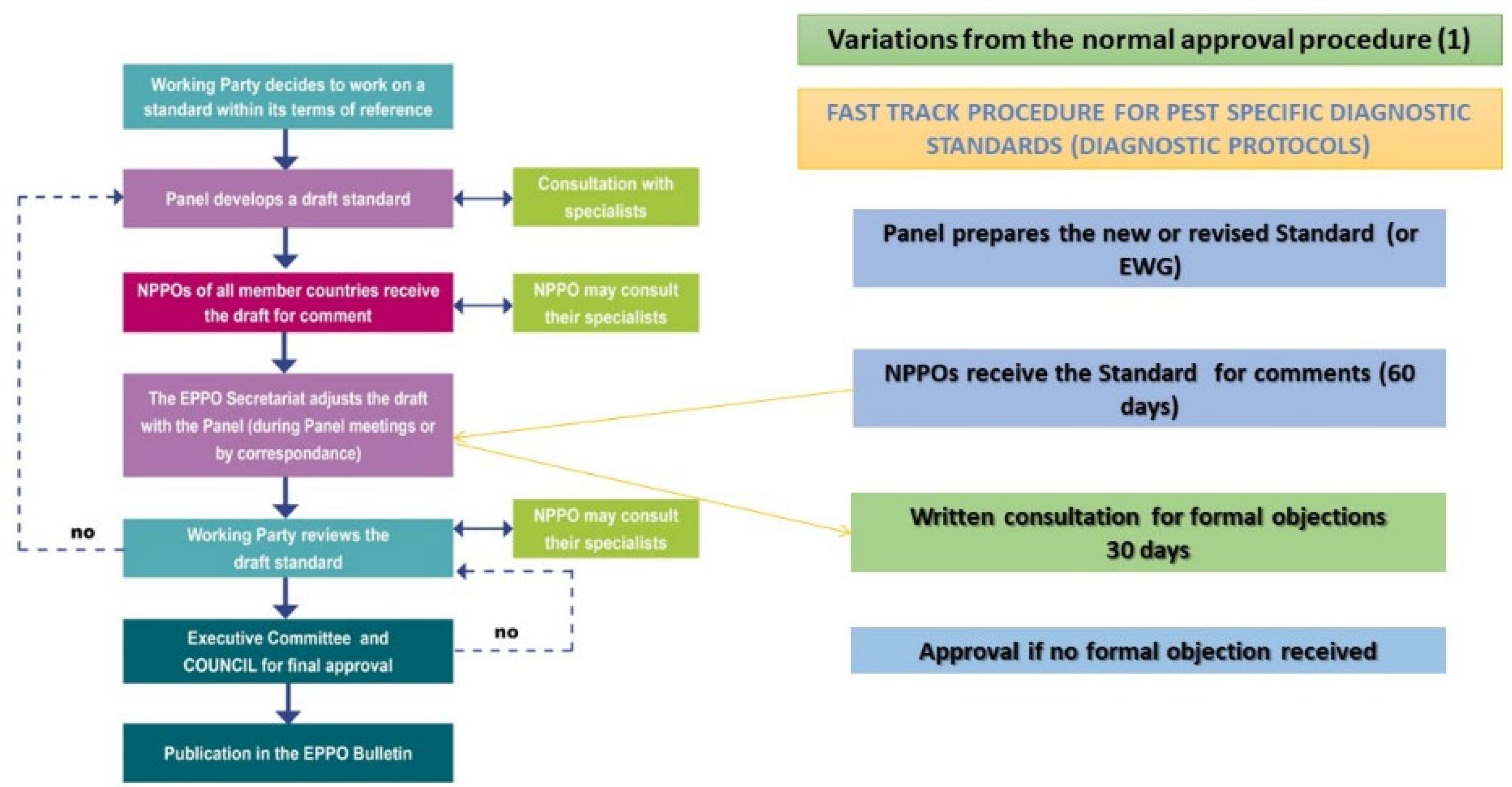 Forests 14 01461 g003
