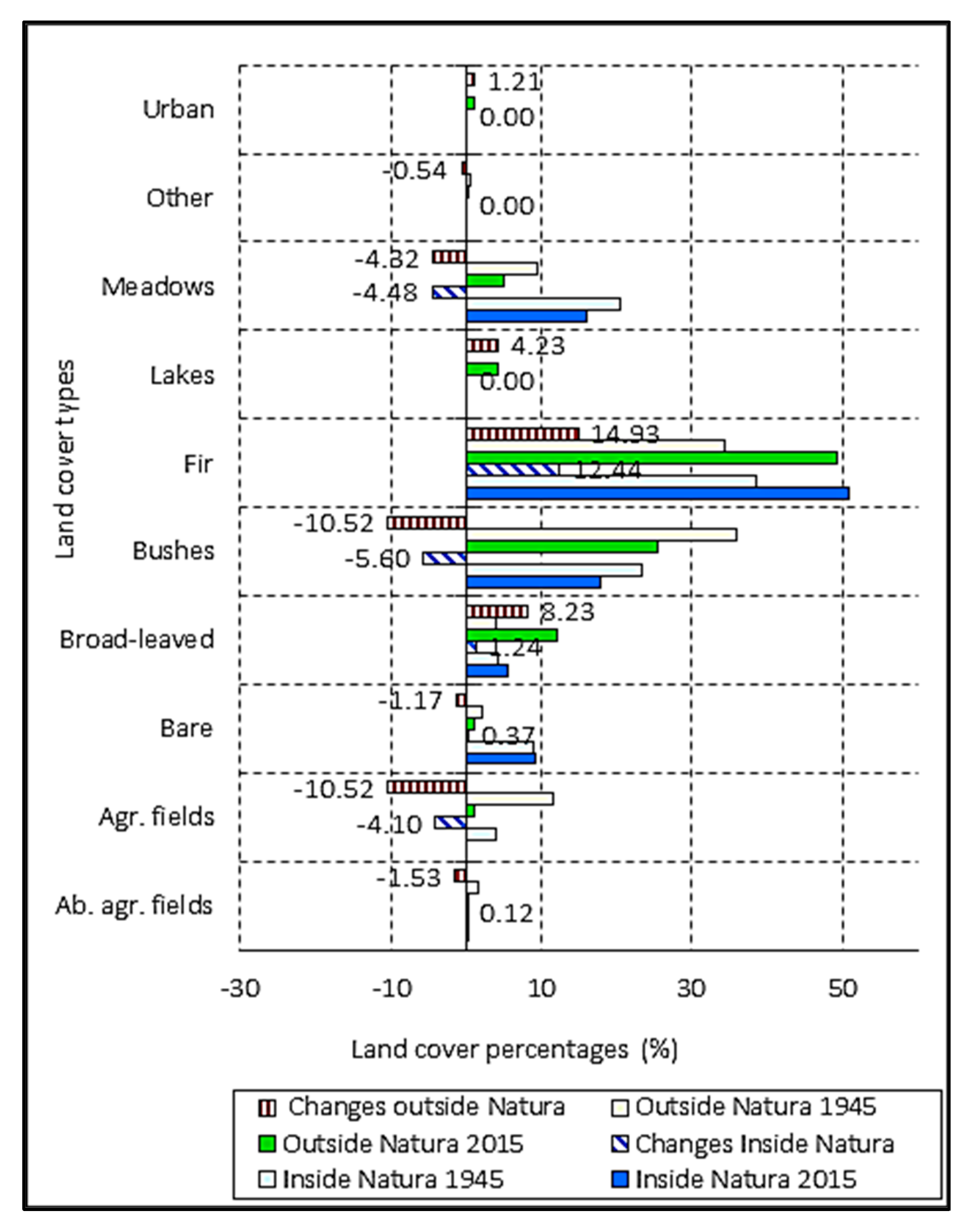 Forests 14 01462 g006