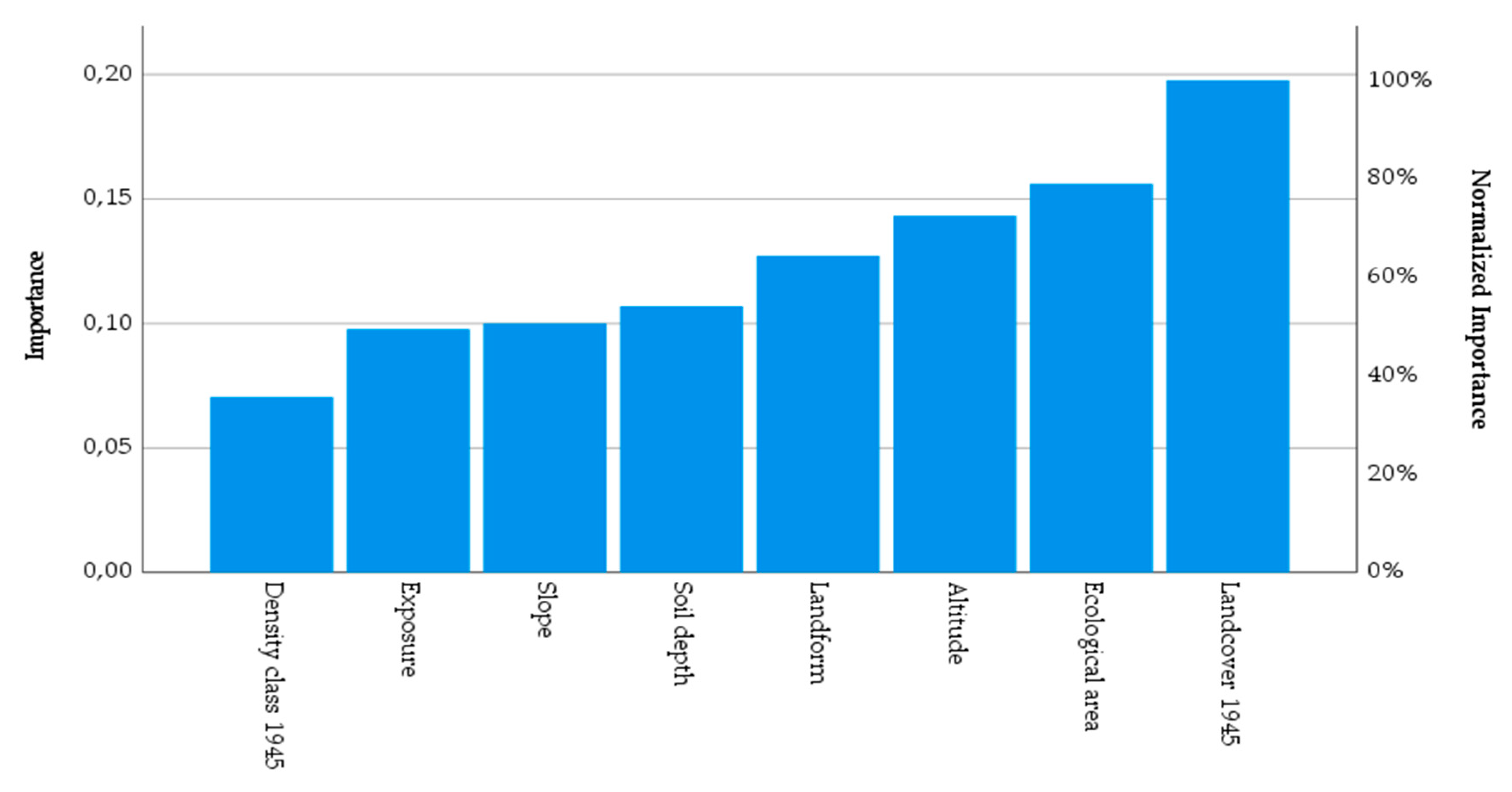 Forests 14 01462 g008