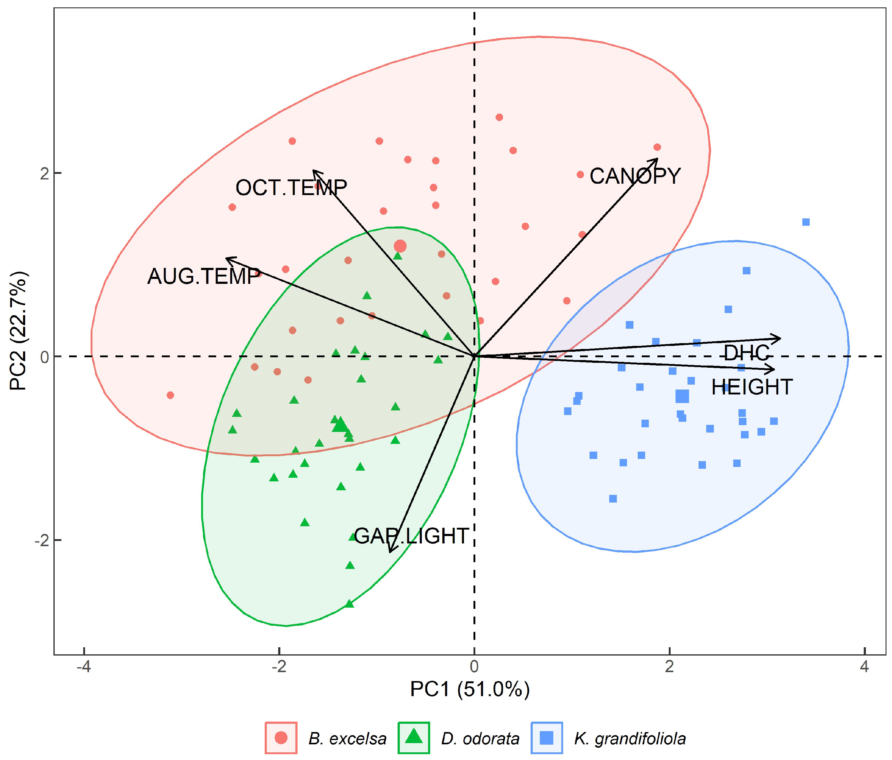 Forests 14 01463 g009 Forests 14 01463 g009