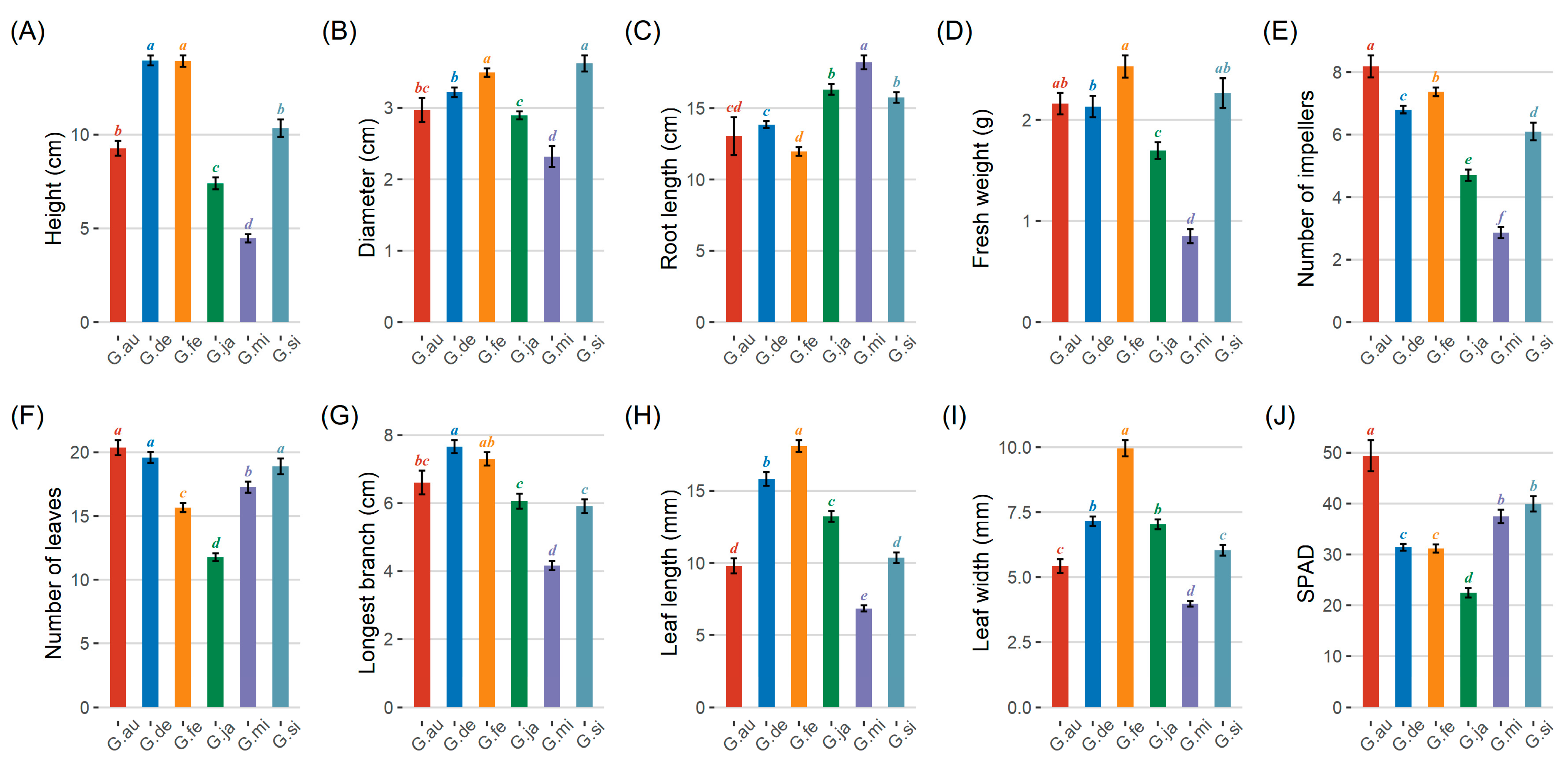 Forests 14 01464 g002