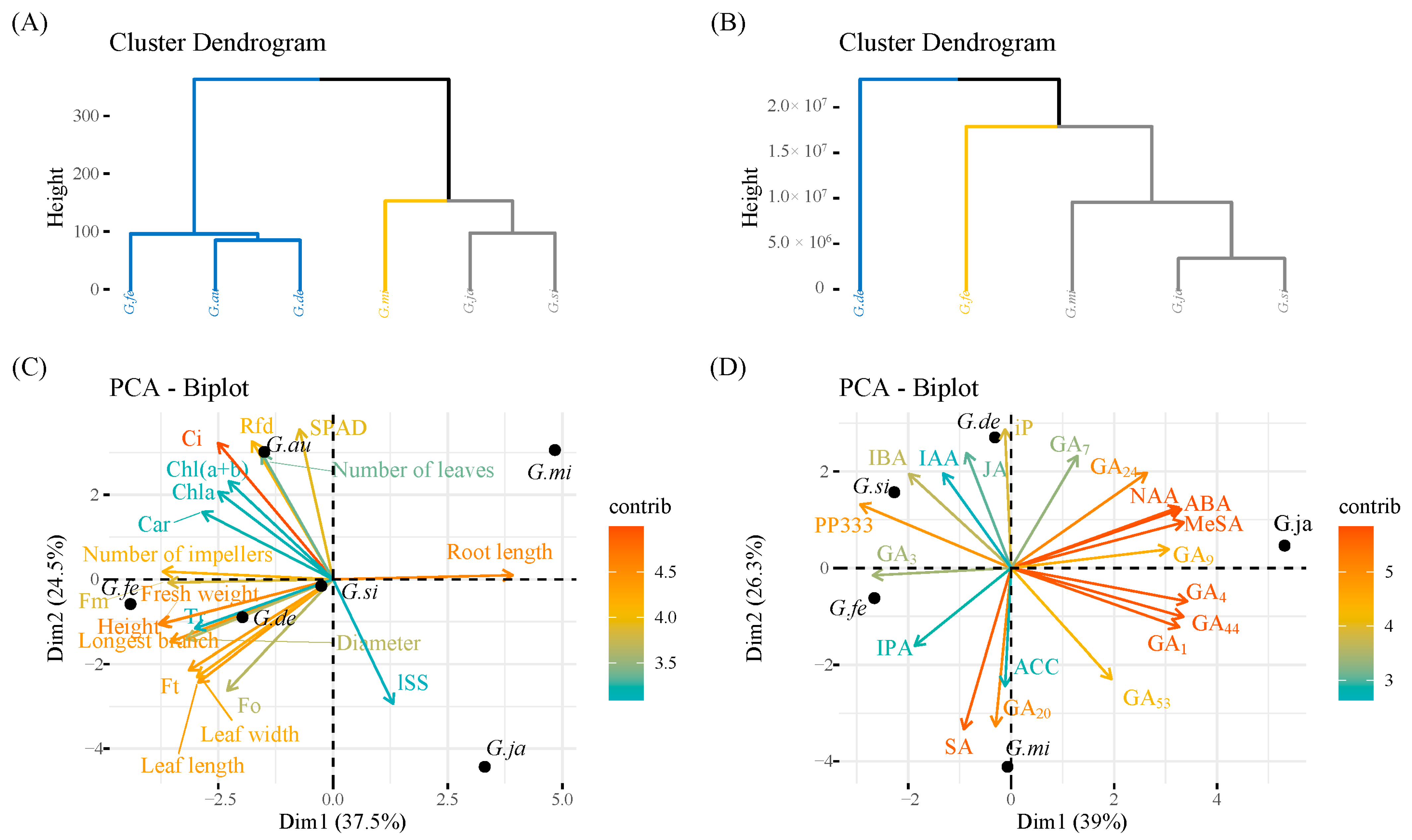 Forests 14 01464 g005
