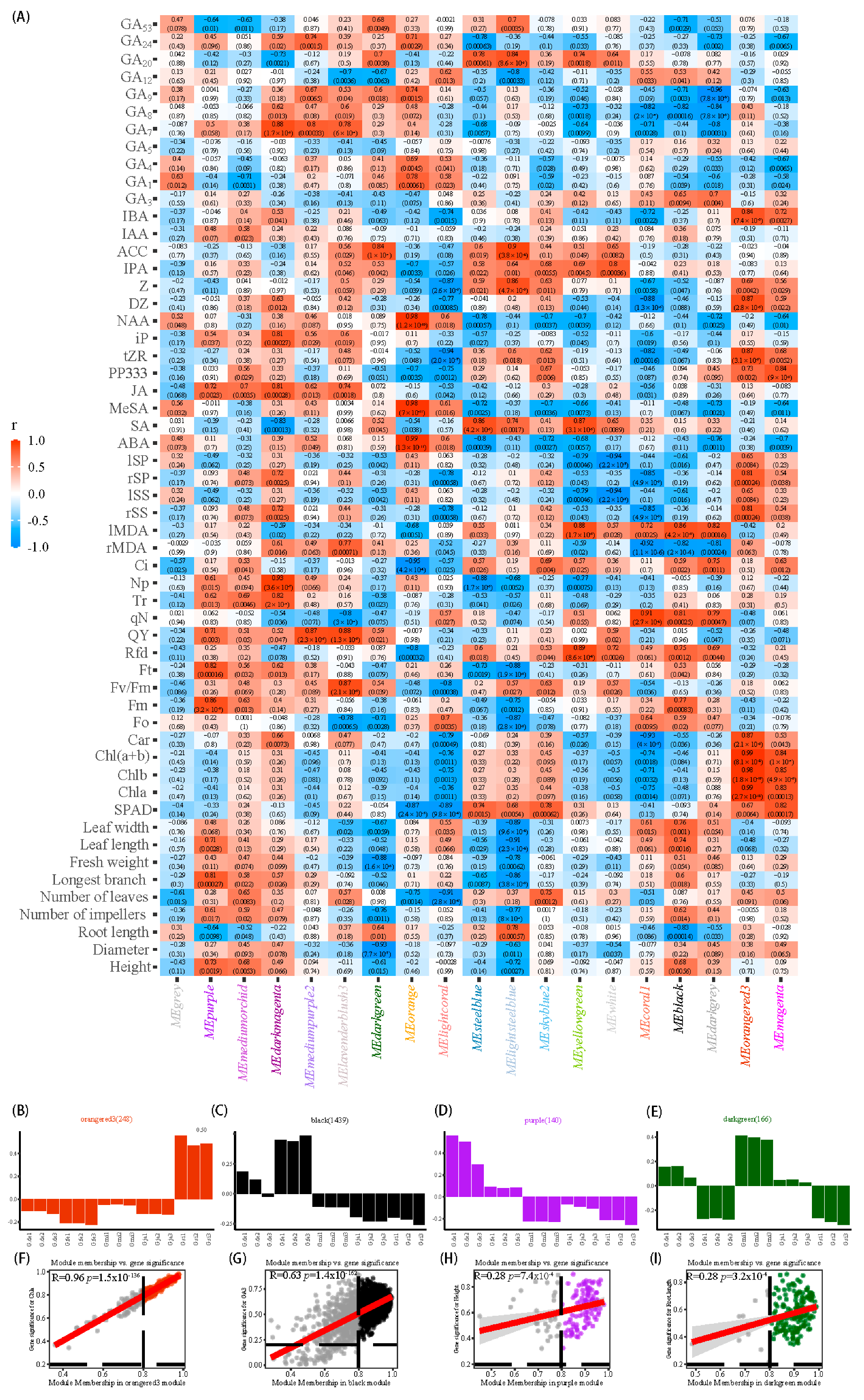 Forests 14 01464 g006