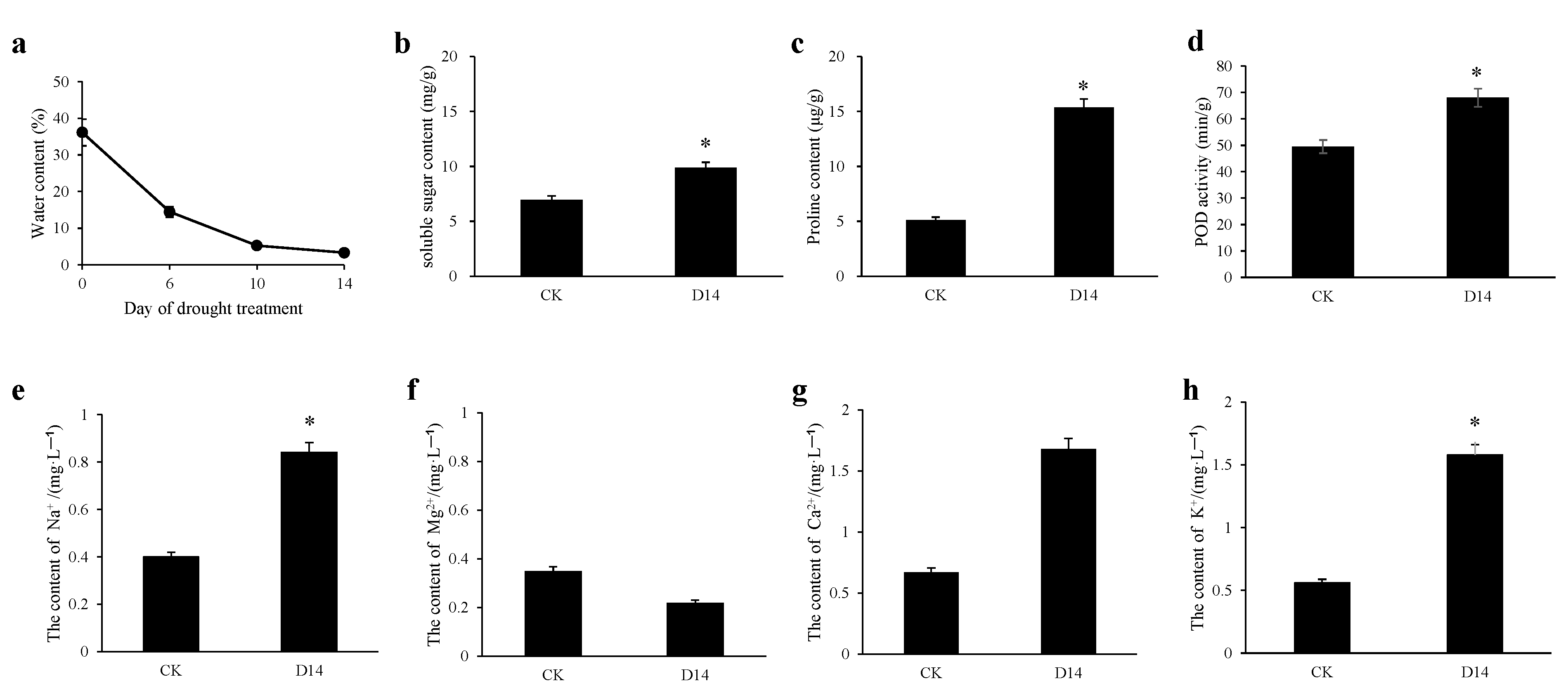 Forests 14 01465 g002