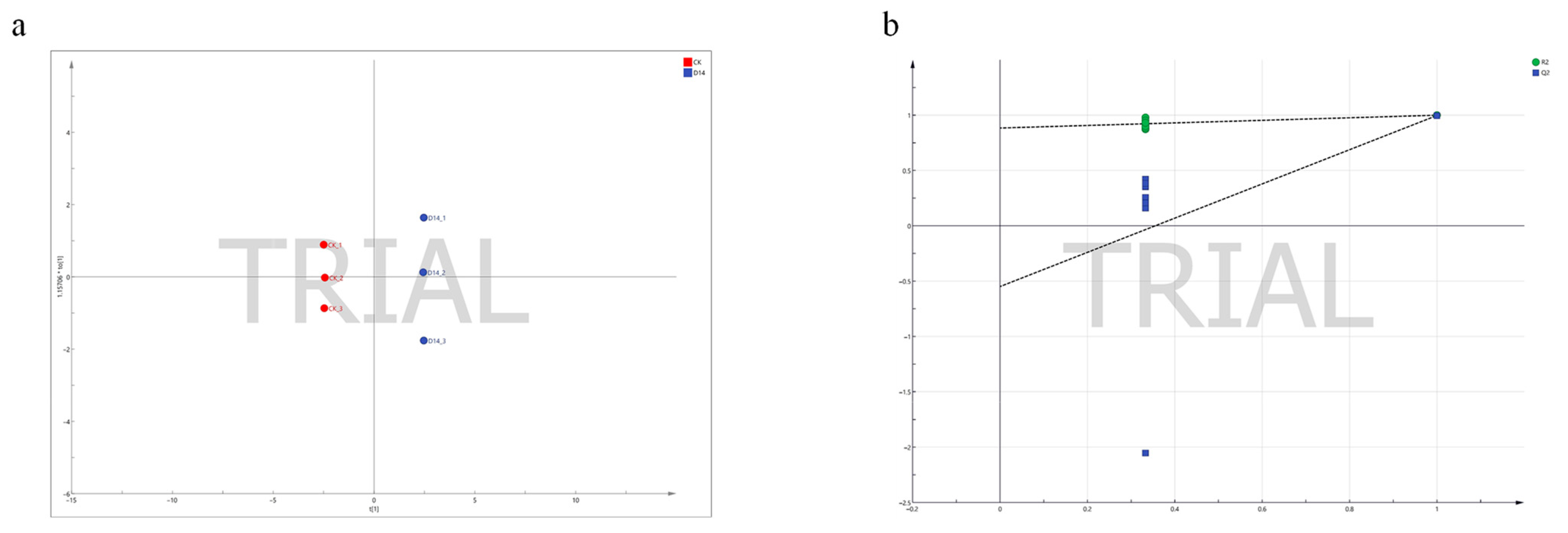 Forests 14 01465 g003