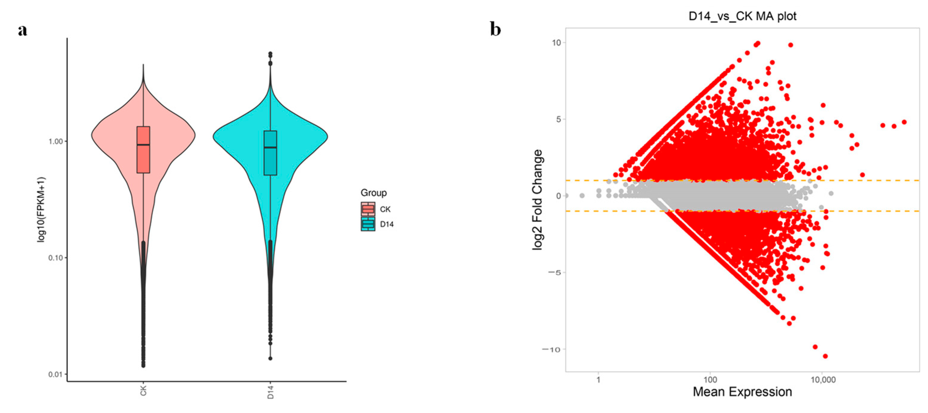Forests 14 01465 g004