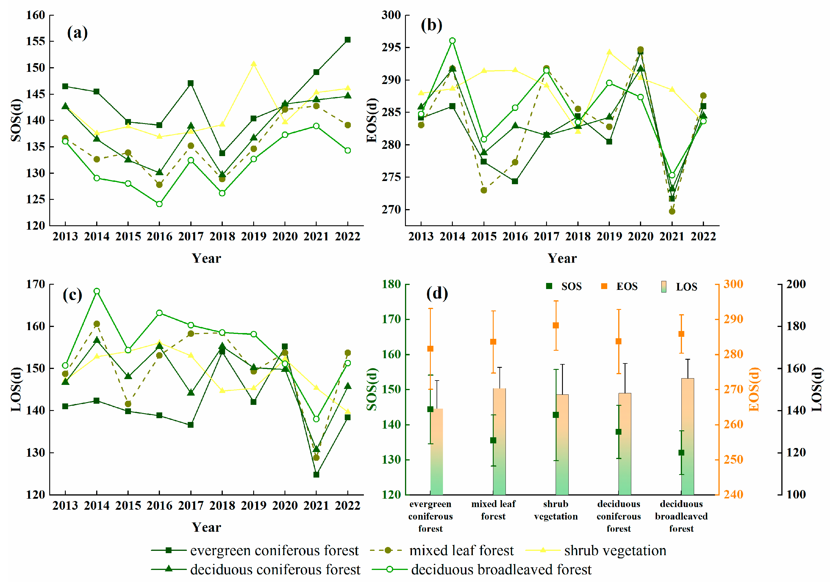 Forests 14 01466 g008 Forests 14 01466 g008