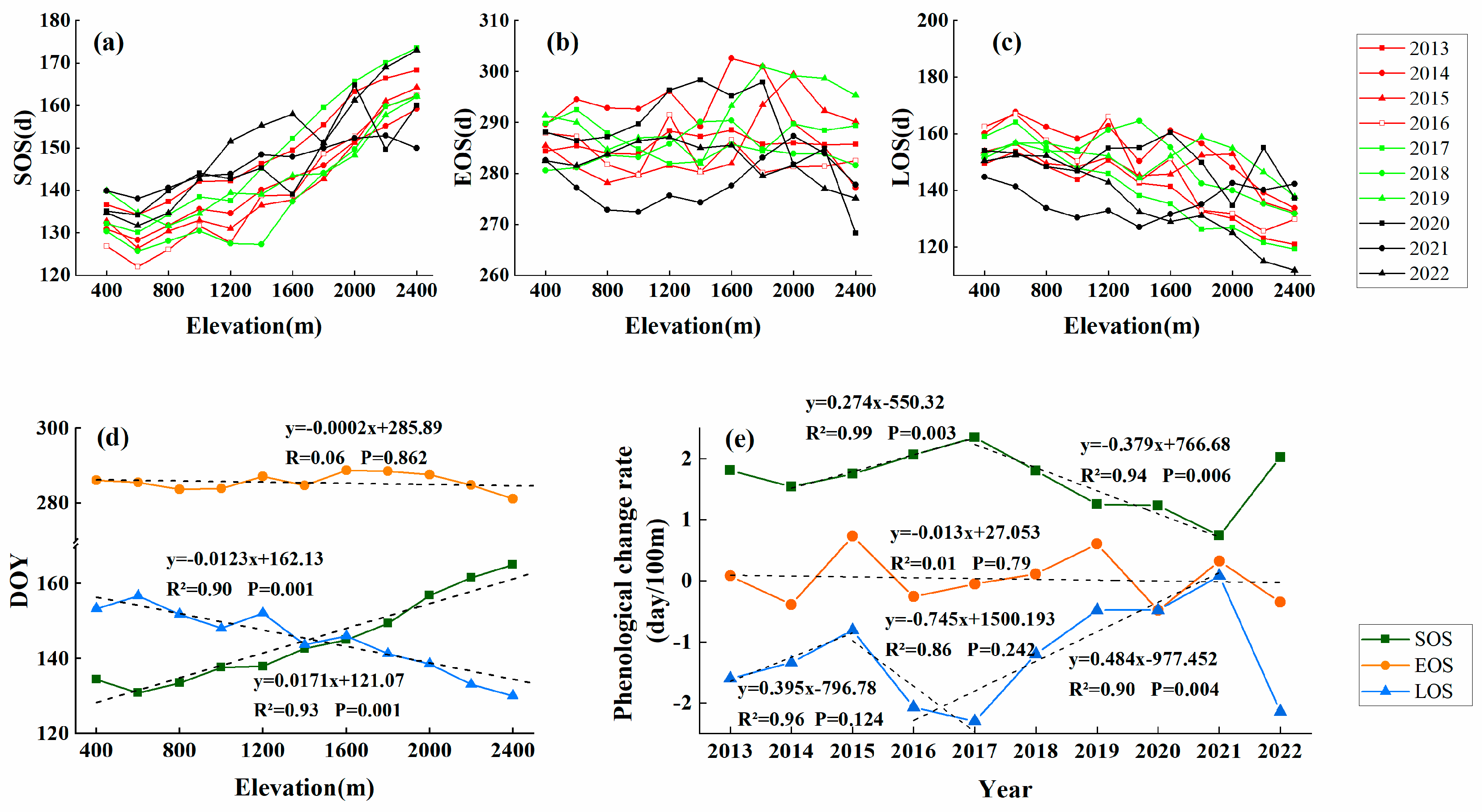 Forests 14 01466 g009 Forests 14 01466 g009