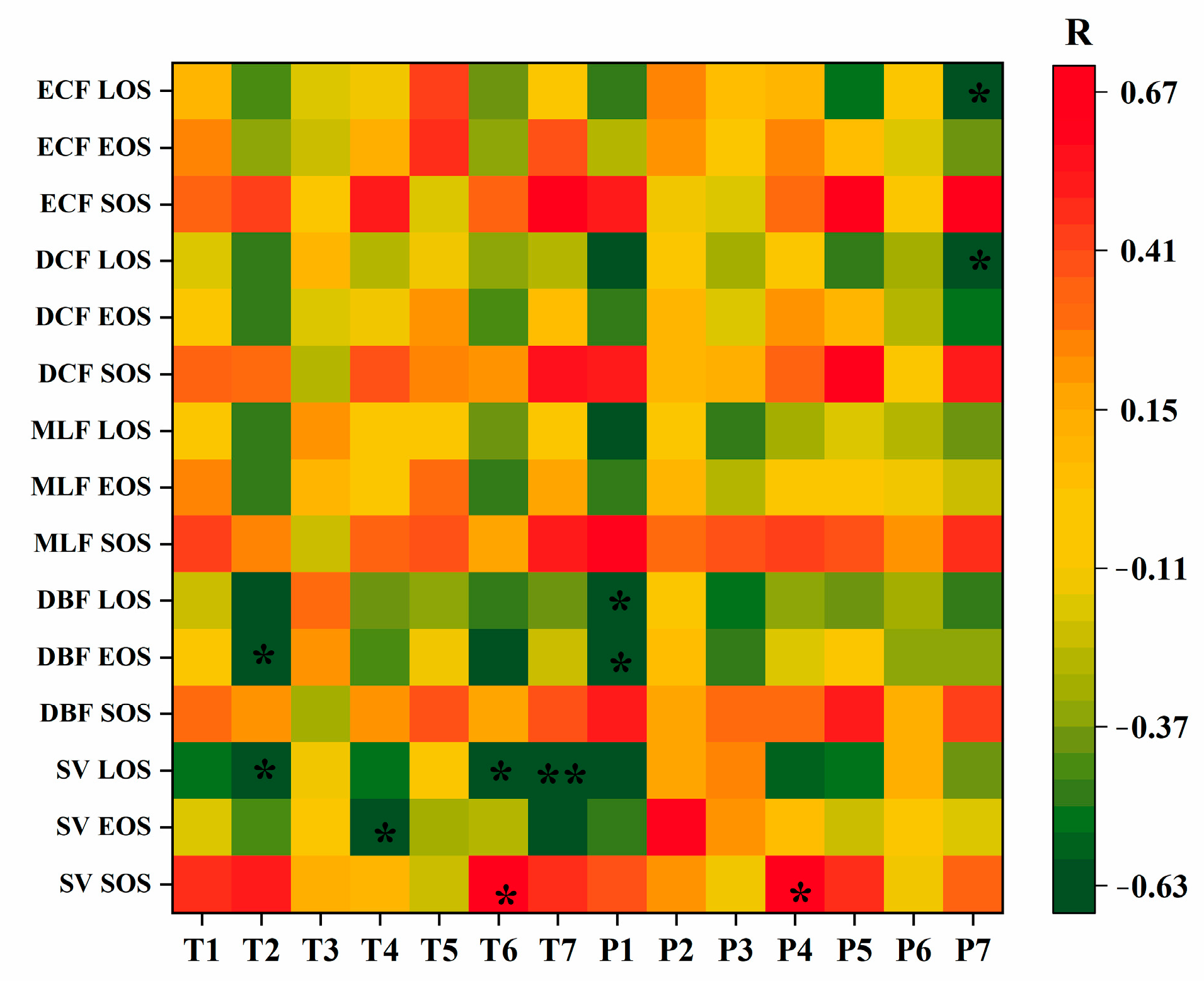 Forests 14 01466 g012 Forests 14 01466 g012