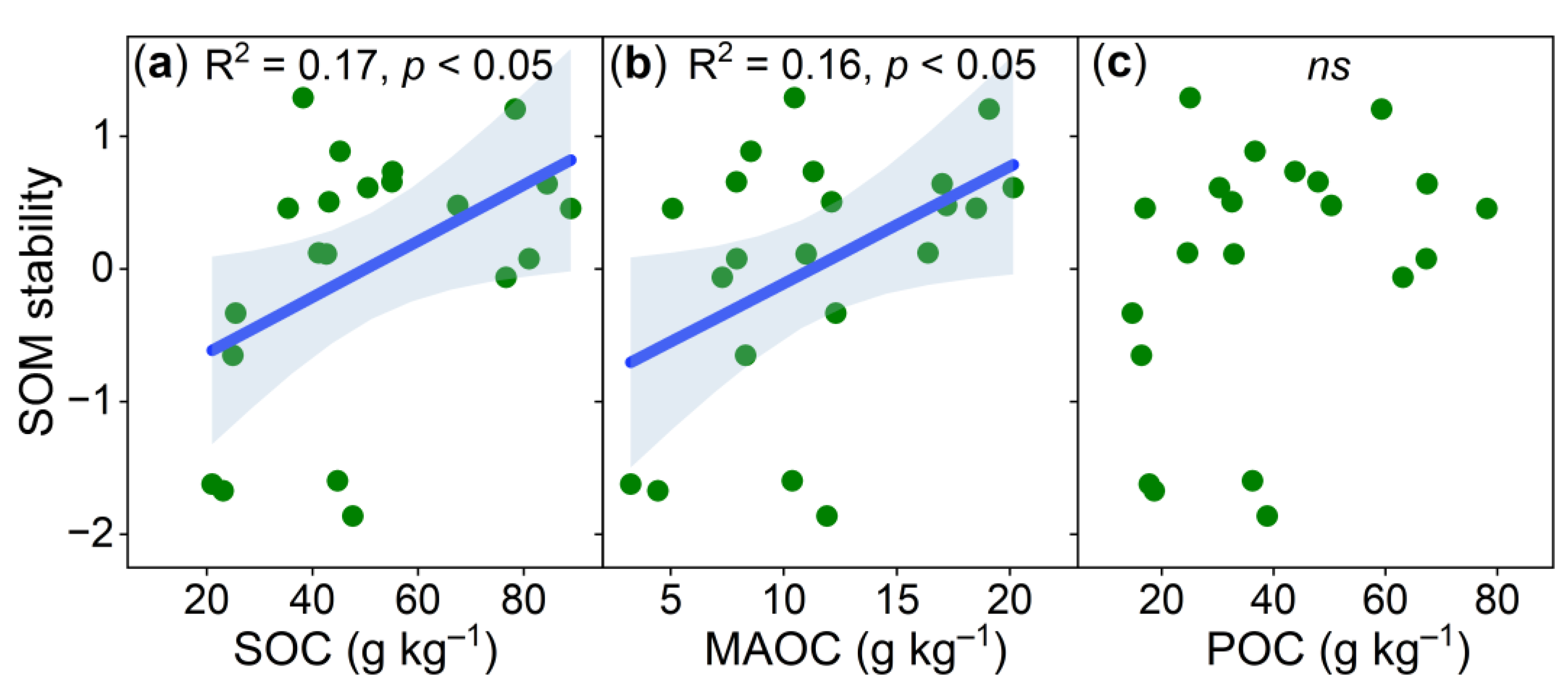Forests 14 01467 g003