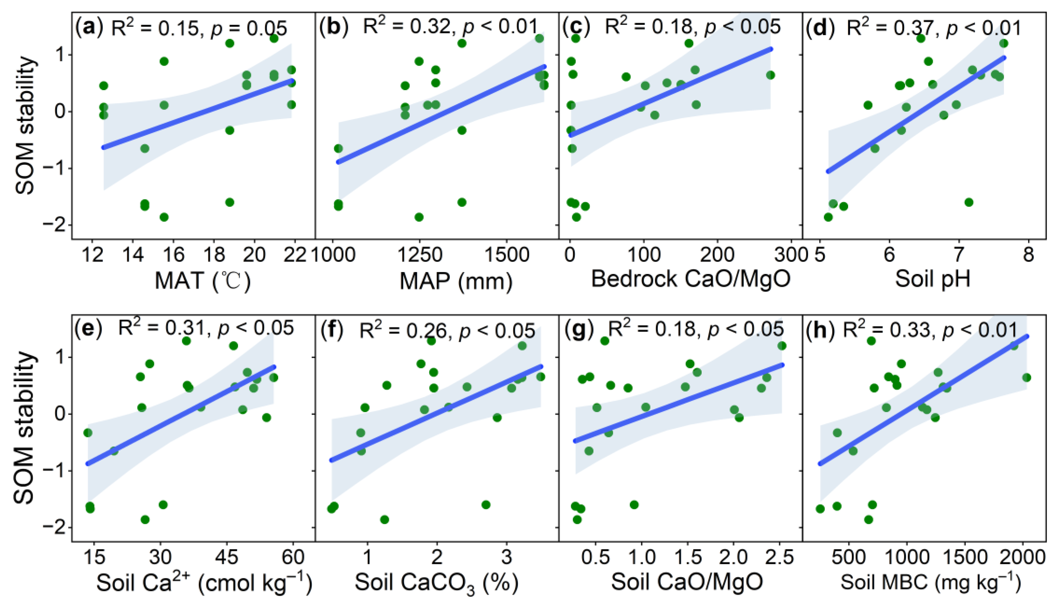 Forests 14 01467 g004