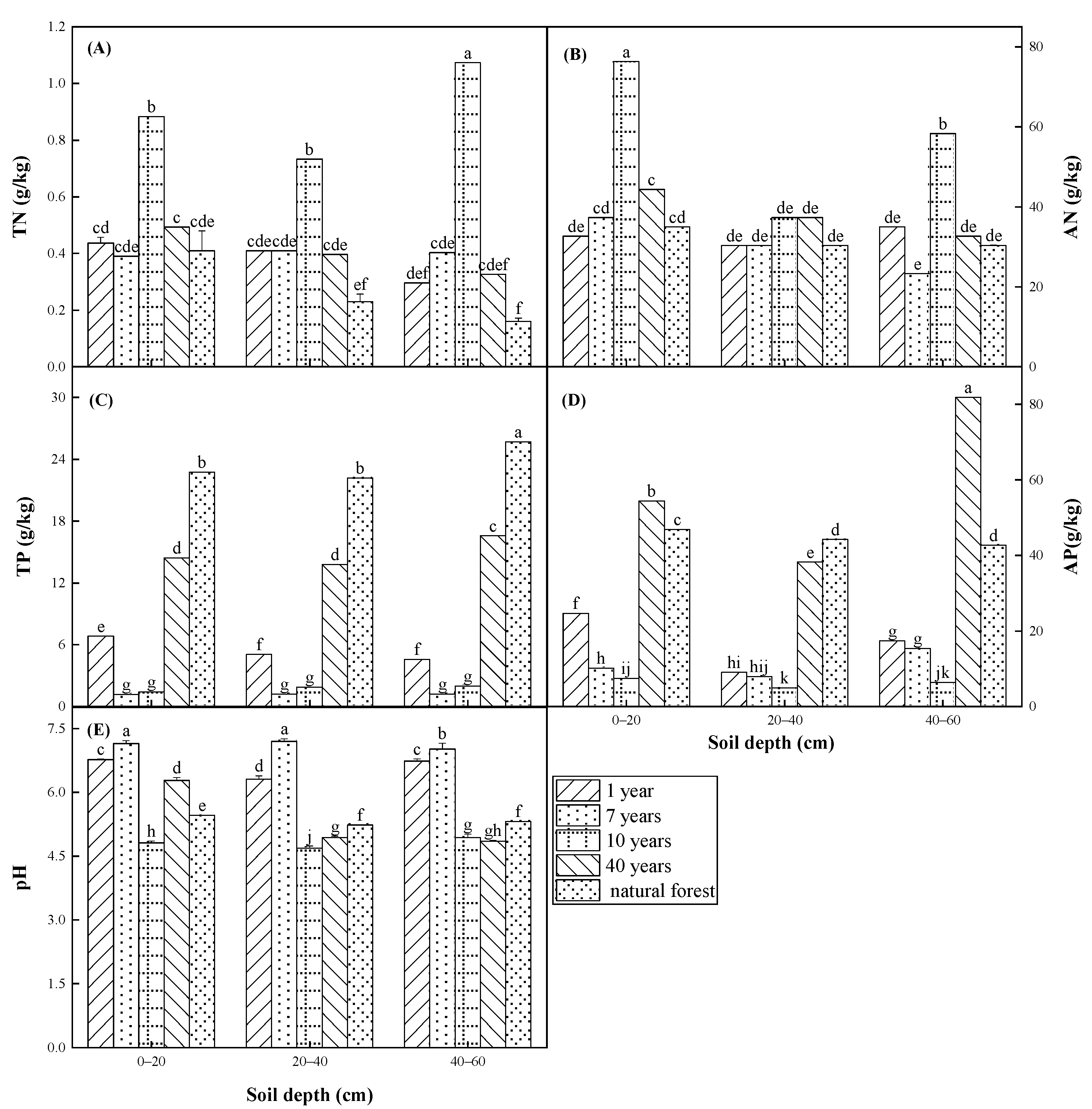Forests 14 01468 g003 Forests 14 01468 g003