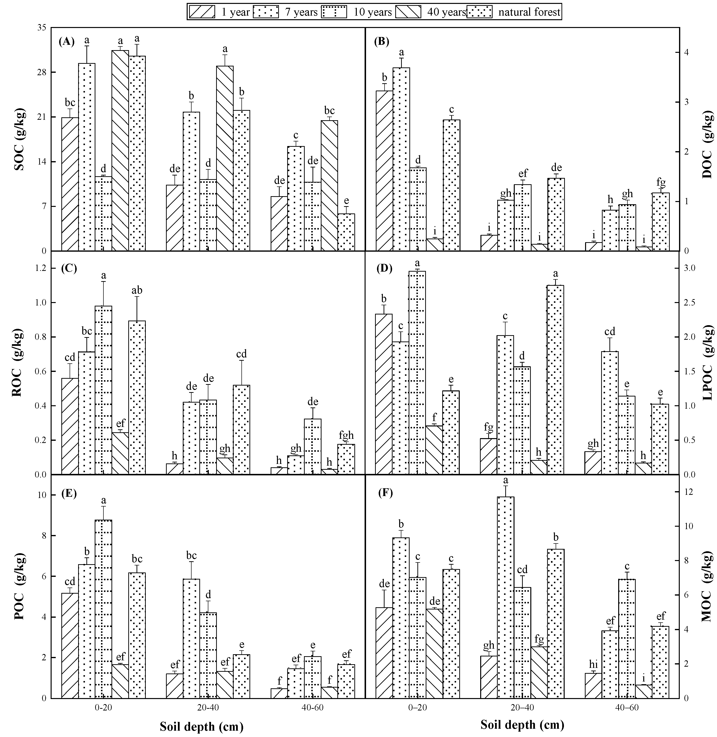 Forests 14 01468 g004 Forests 14 01468 g004
